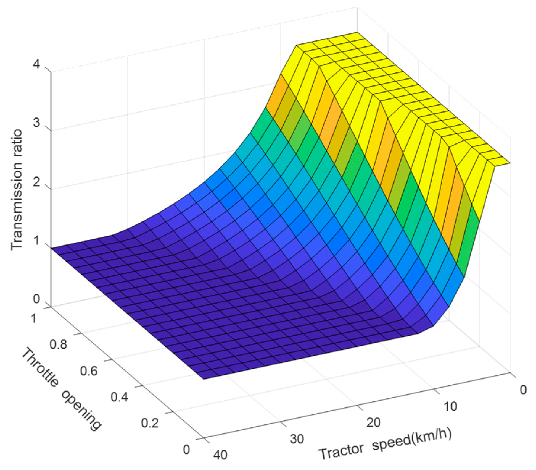 Agriculture 12 01986 g007