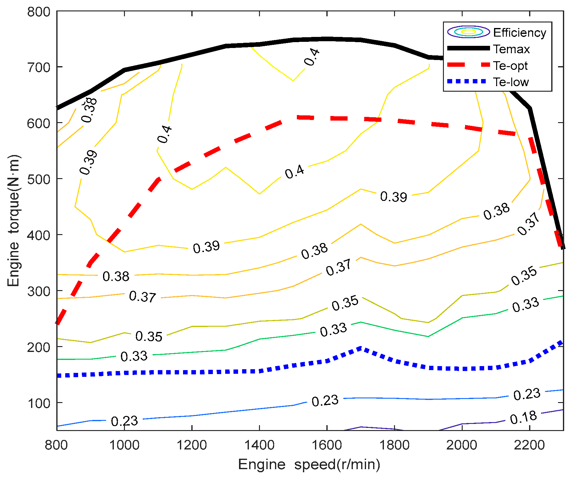 Agriculture 12 01986 g009