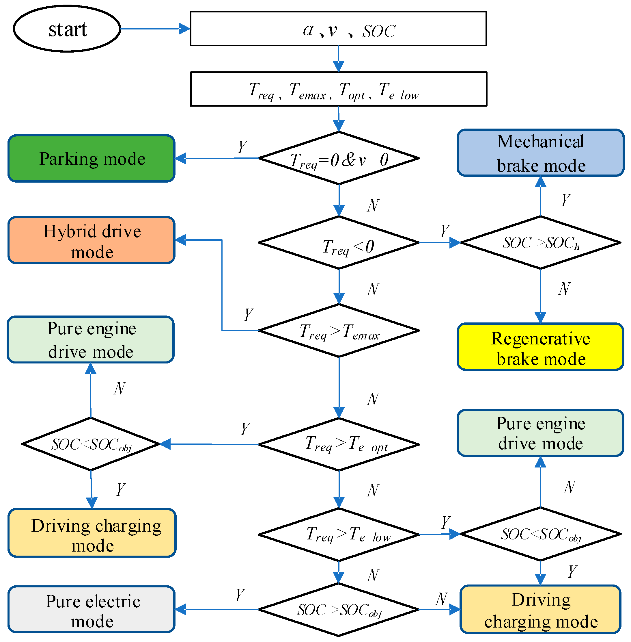 Agriculture 12 01986 g010