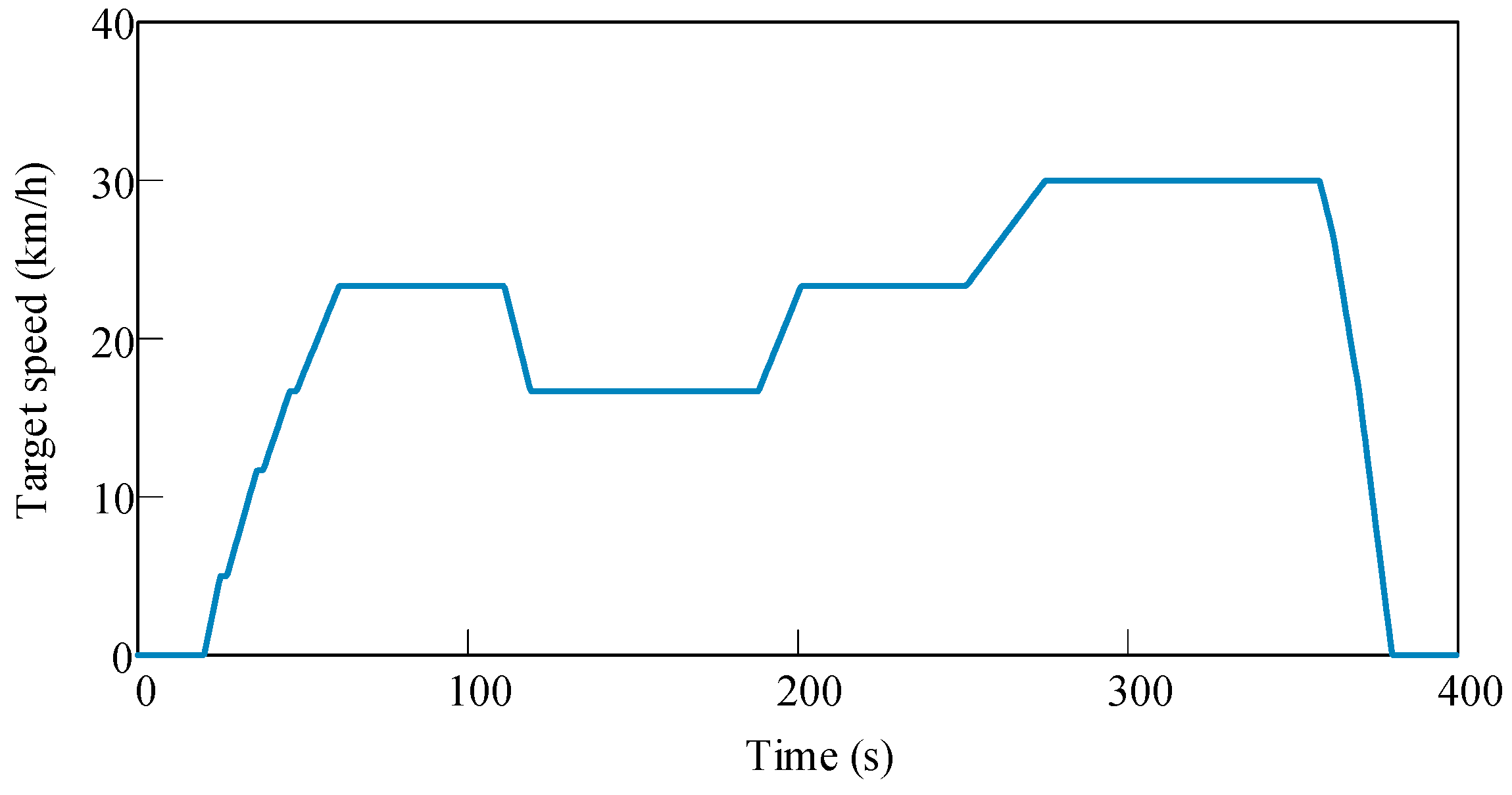 Agriculture 12 01986 g015