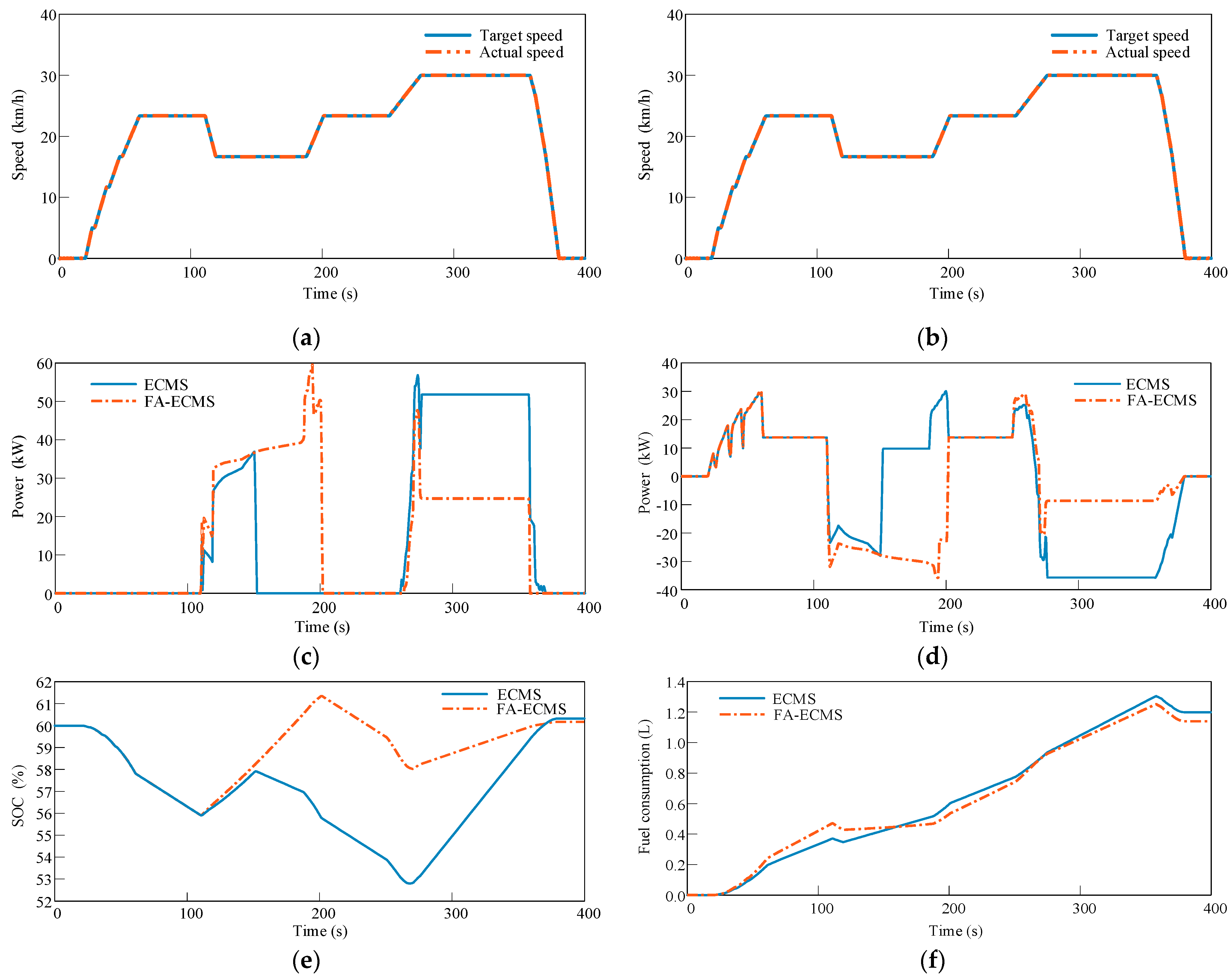 Agriculture 12 01986 g018