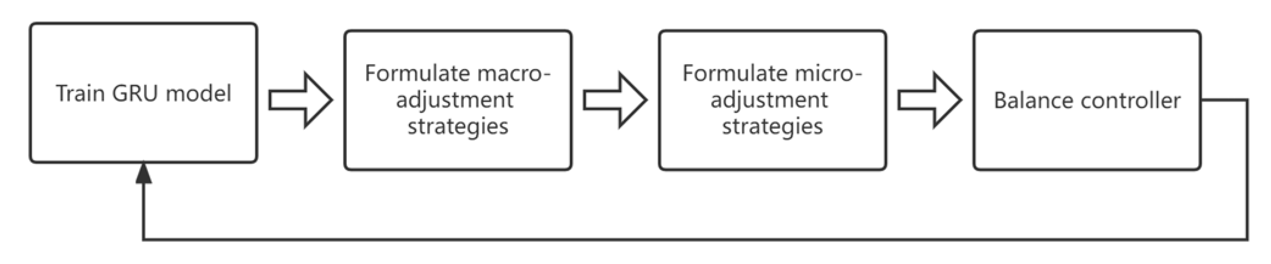 Agriculture 12 01987 g001 Agriculture 12 01987 g001