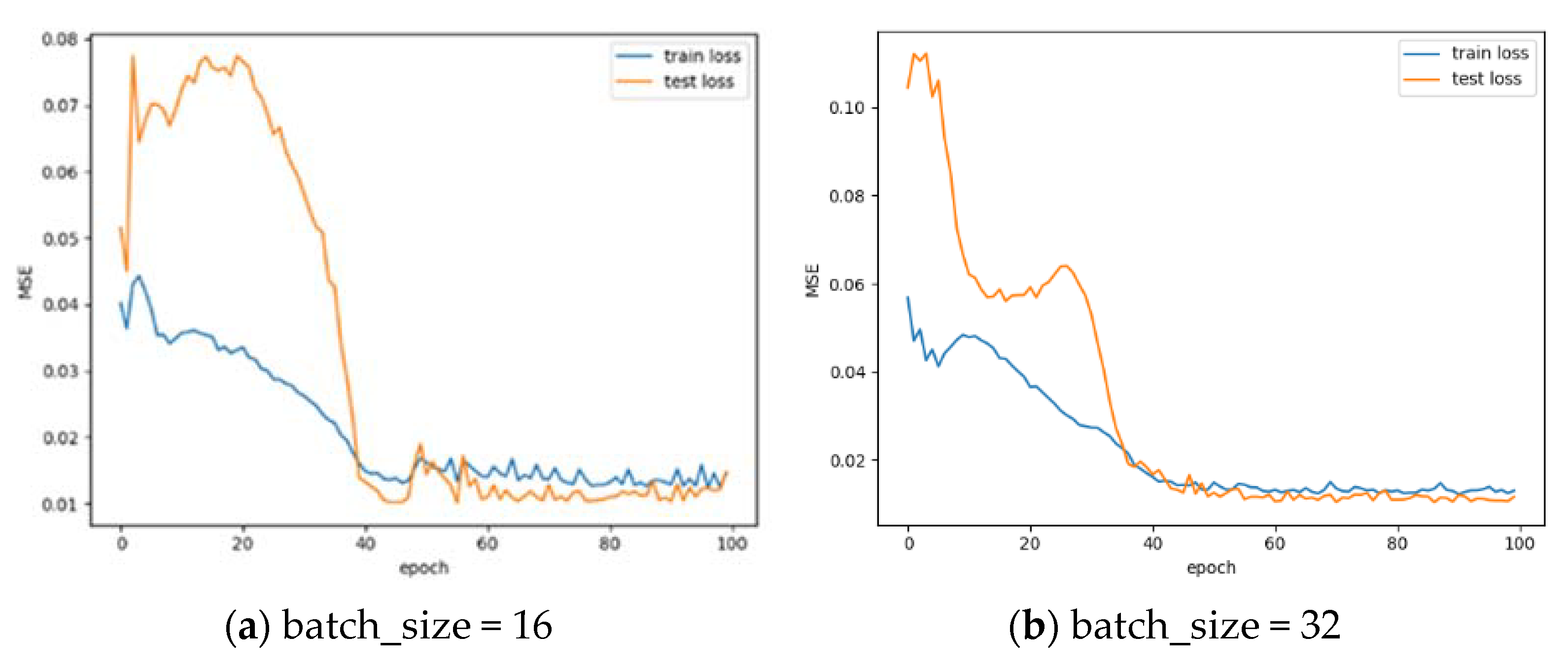 Agriculture 12 01987 g002a Agriculture 12 01987 g002a