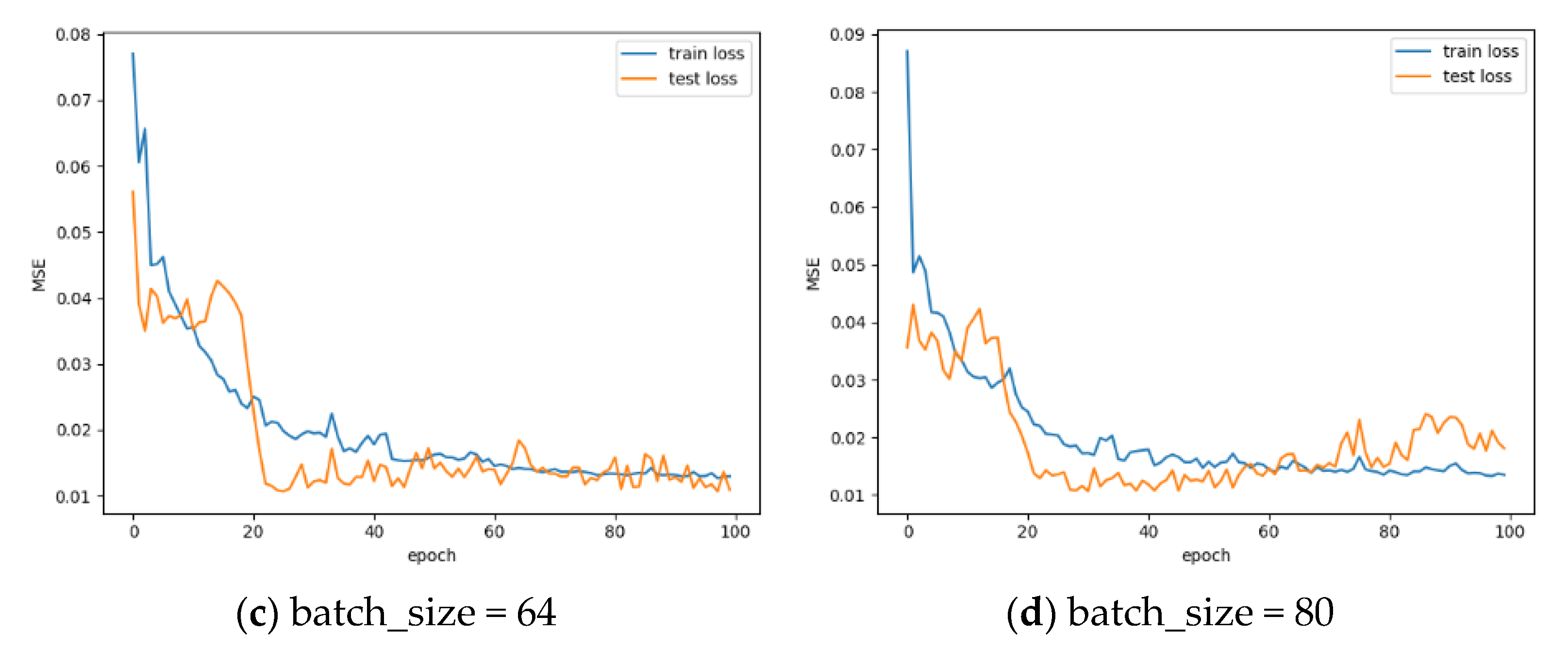 Agriculture 12 01987 g002b Agriculture 12 01987 g002b