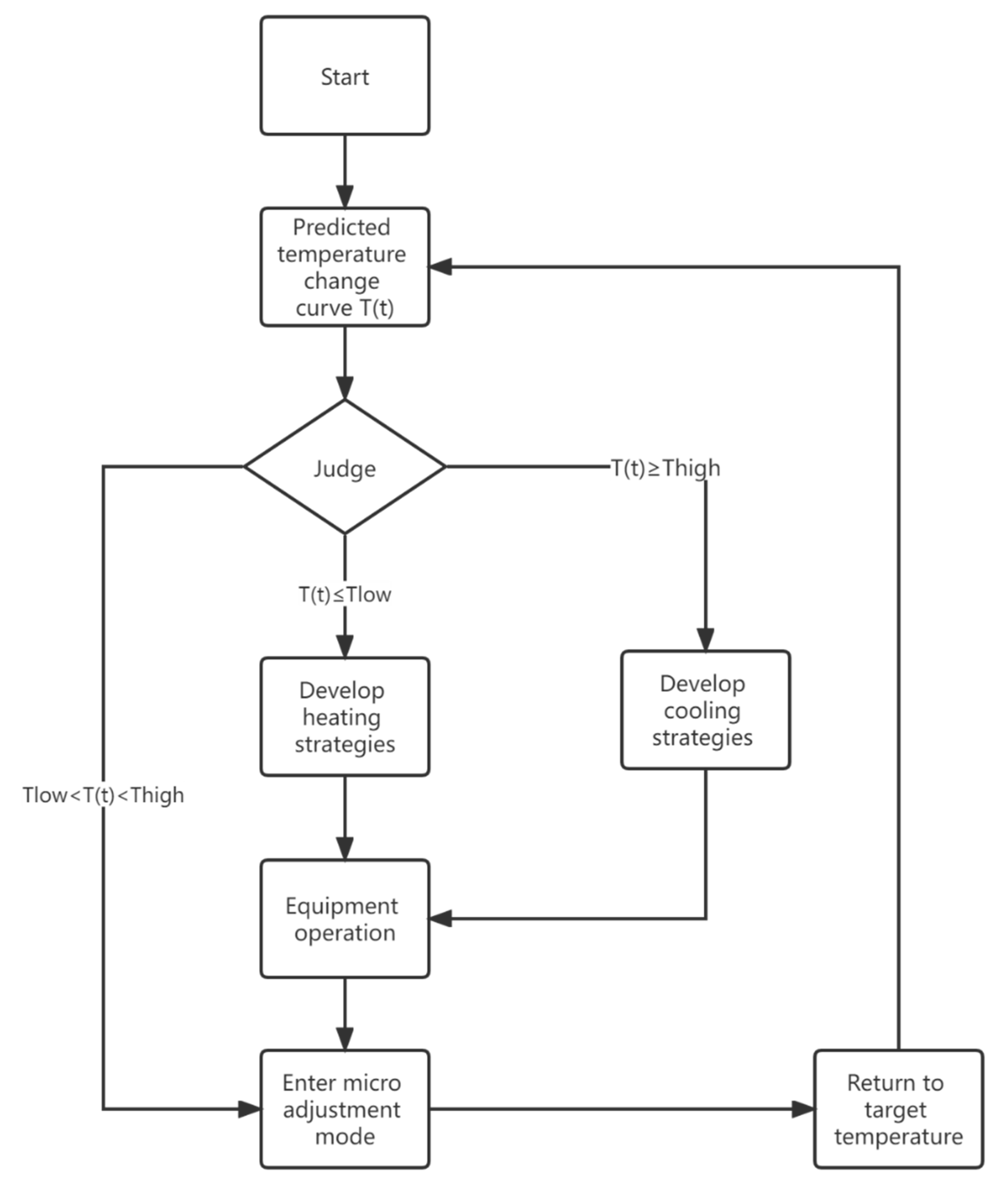 Agriculture 12 01987 g005 Agriculture 12 01987 g005