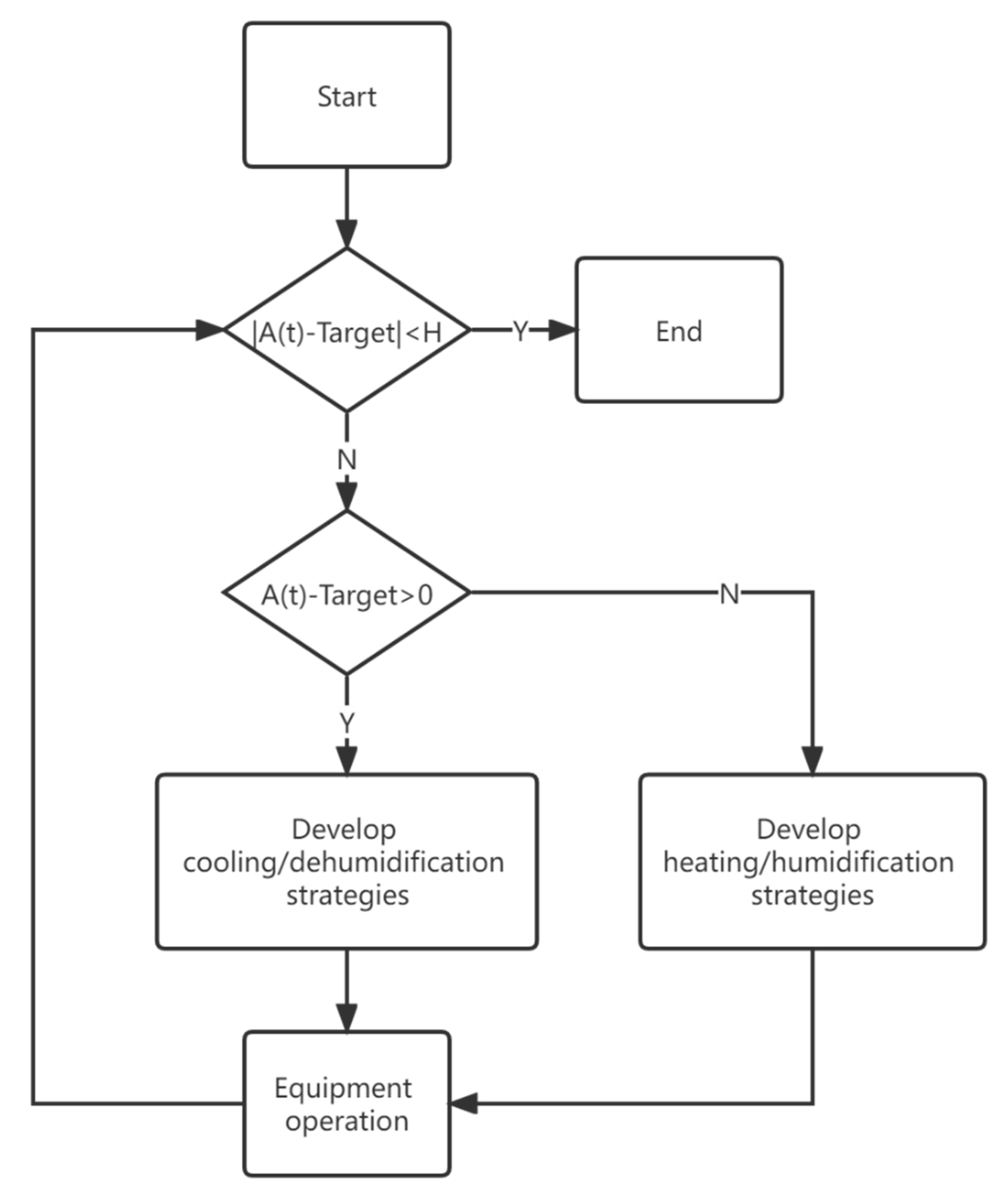 Agriculture 12 01987 g006 Agriculture 12 01987 g006
