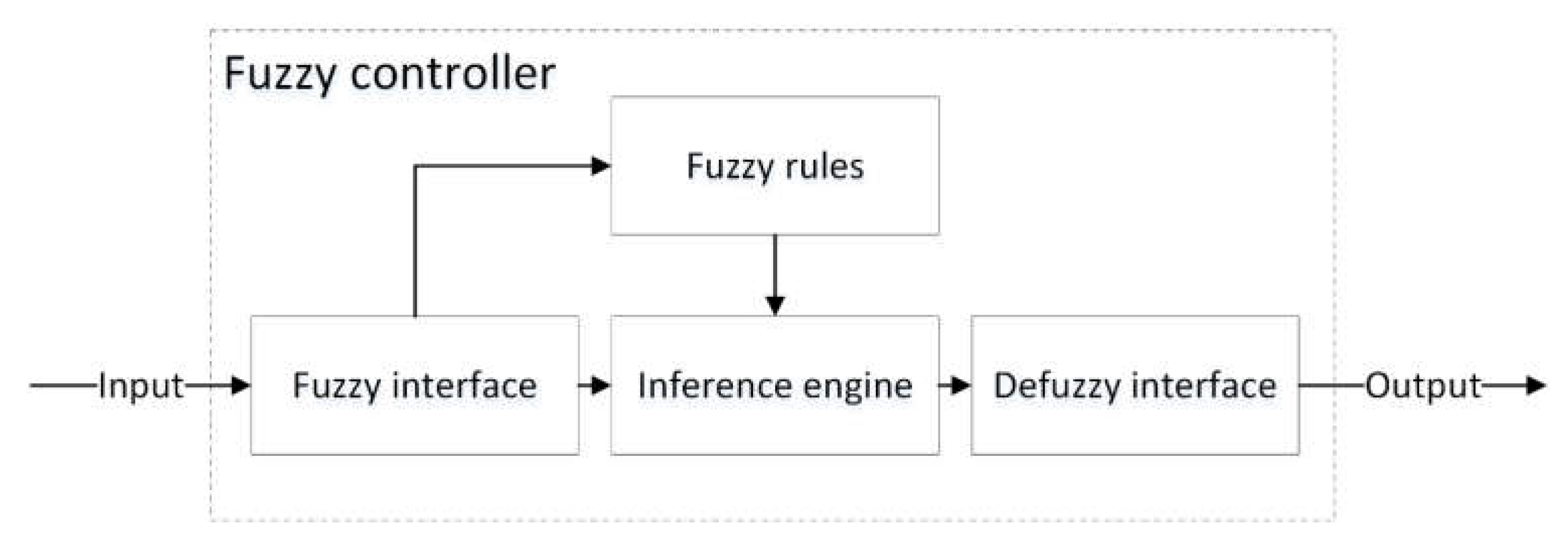 Agriculture 12 01987 g007 Agriculture 12 01987 g007
