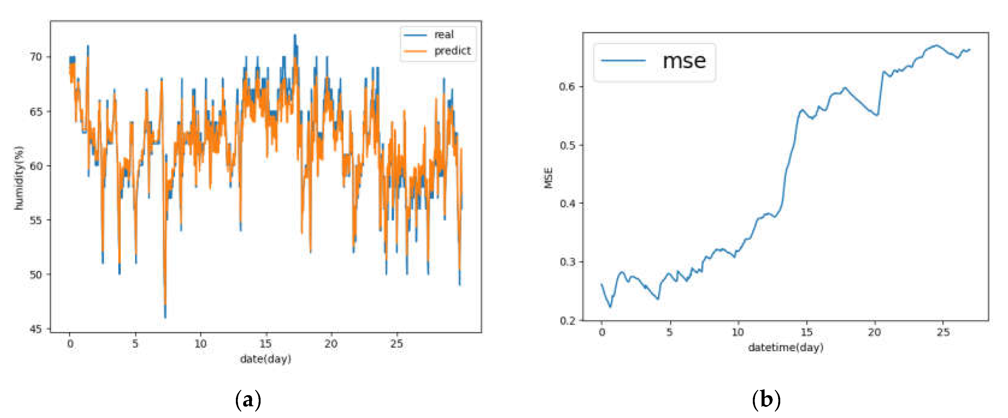 Agriculture 12 01987 g012 Agriculture 12 01987 g012