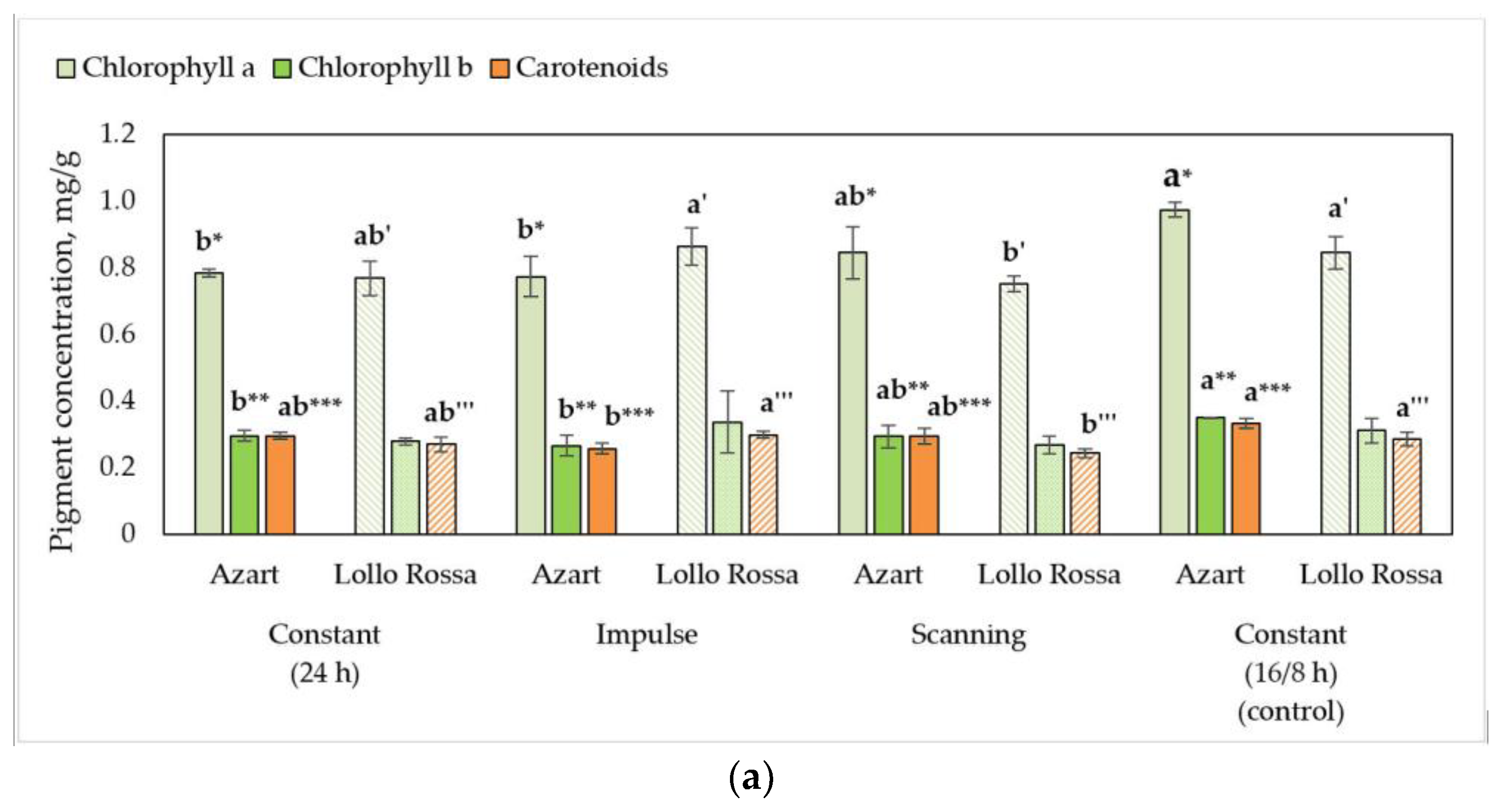 Agriculture 12 01988 g002a