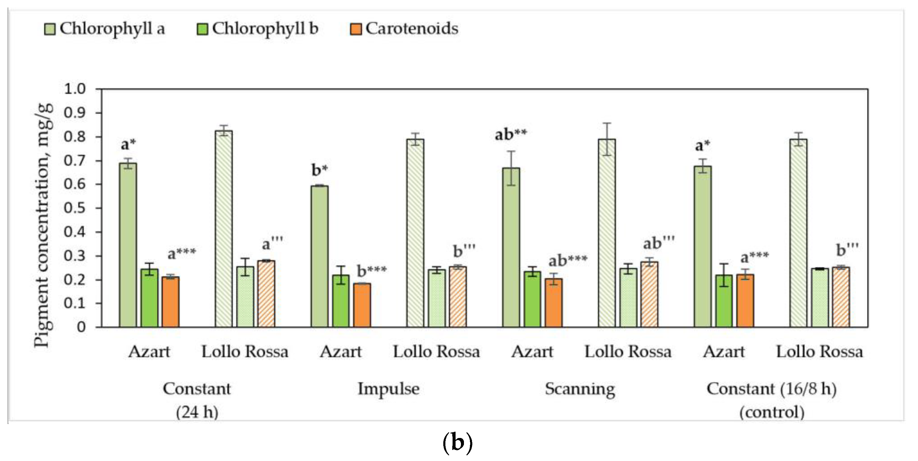 Agriculture 12 01988 g002b