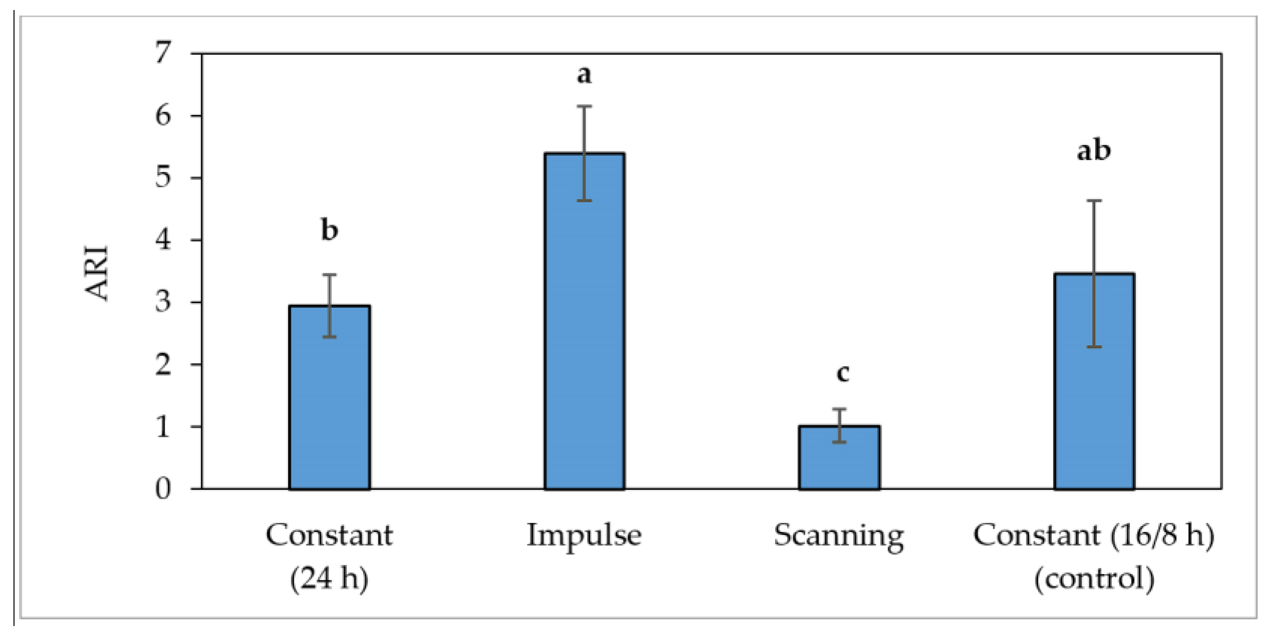 Agriculture 12 01988 g005