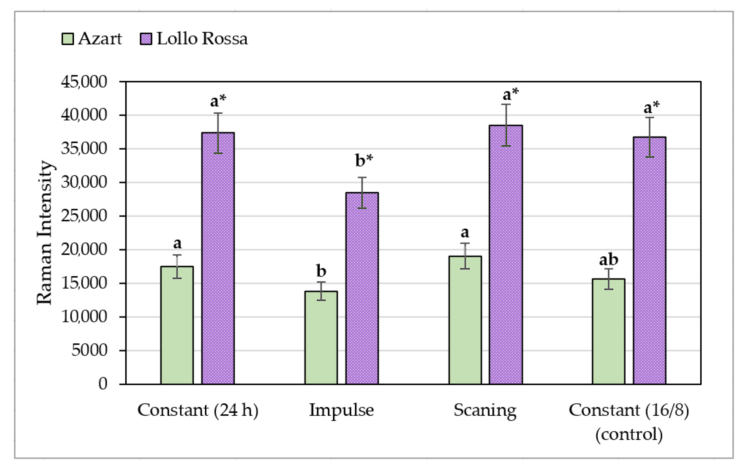 Agriculture 12 01988 g007