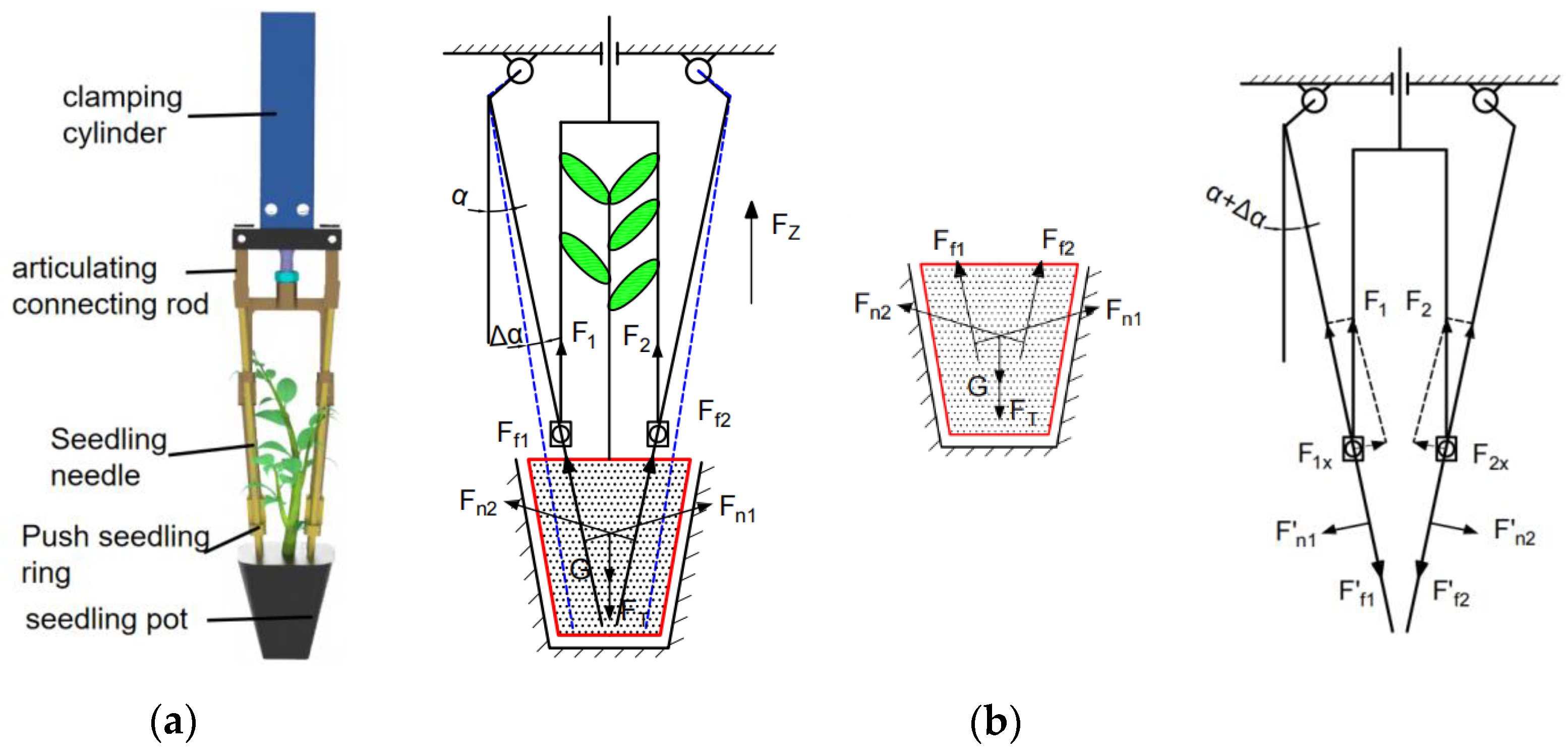 Agriculture 12 01989 g004