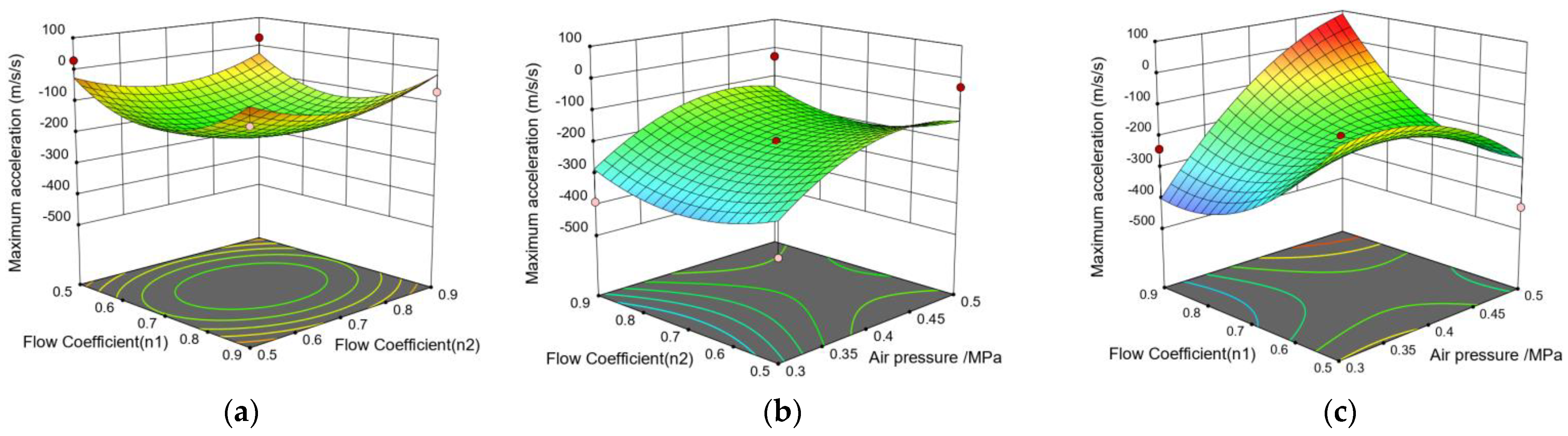 Agriculture 12 01989 g008