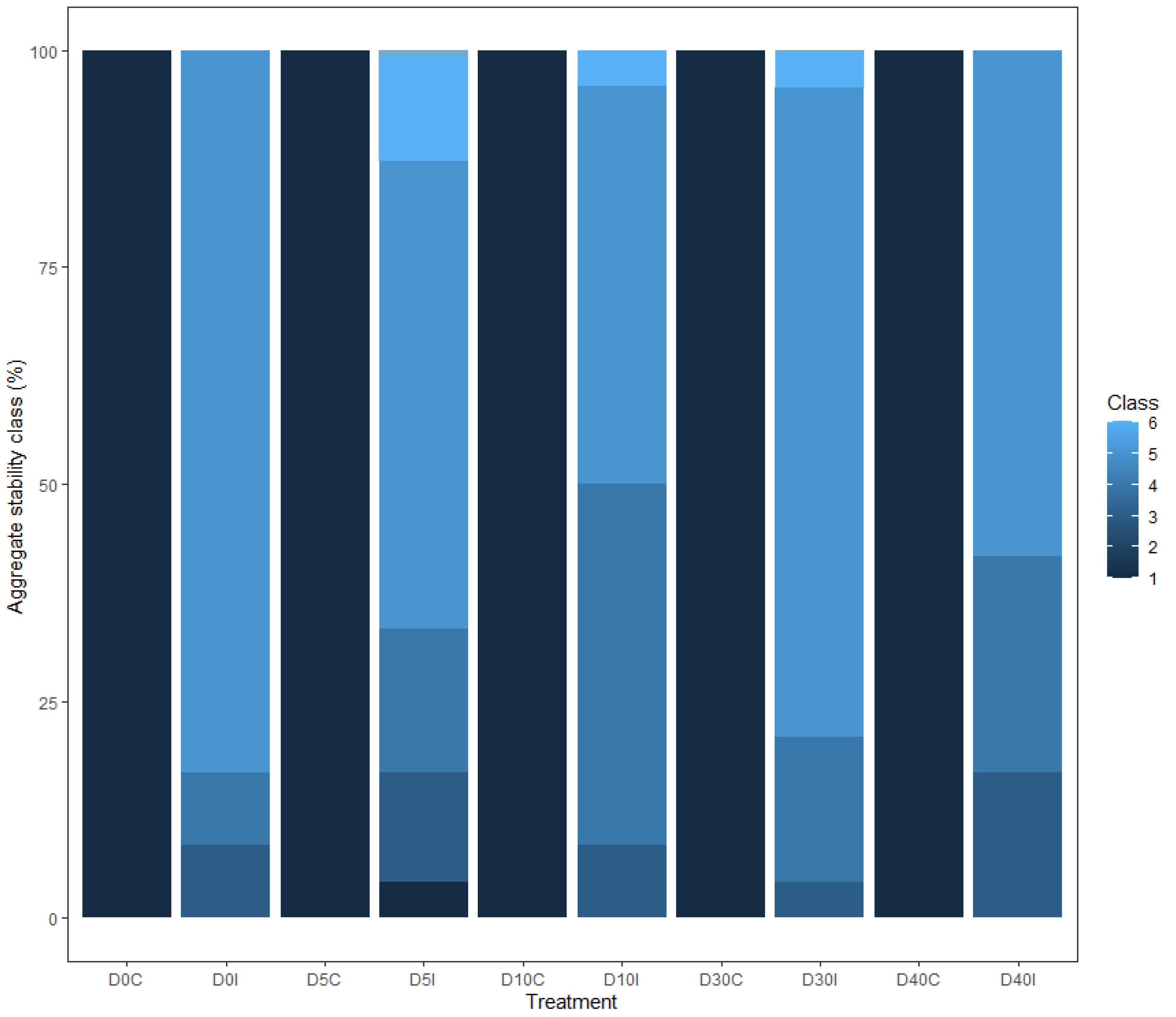 Agriculture 12 01993 g003 Agriculture 12 01993 g003