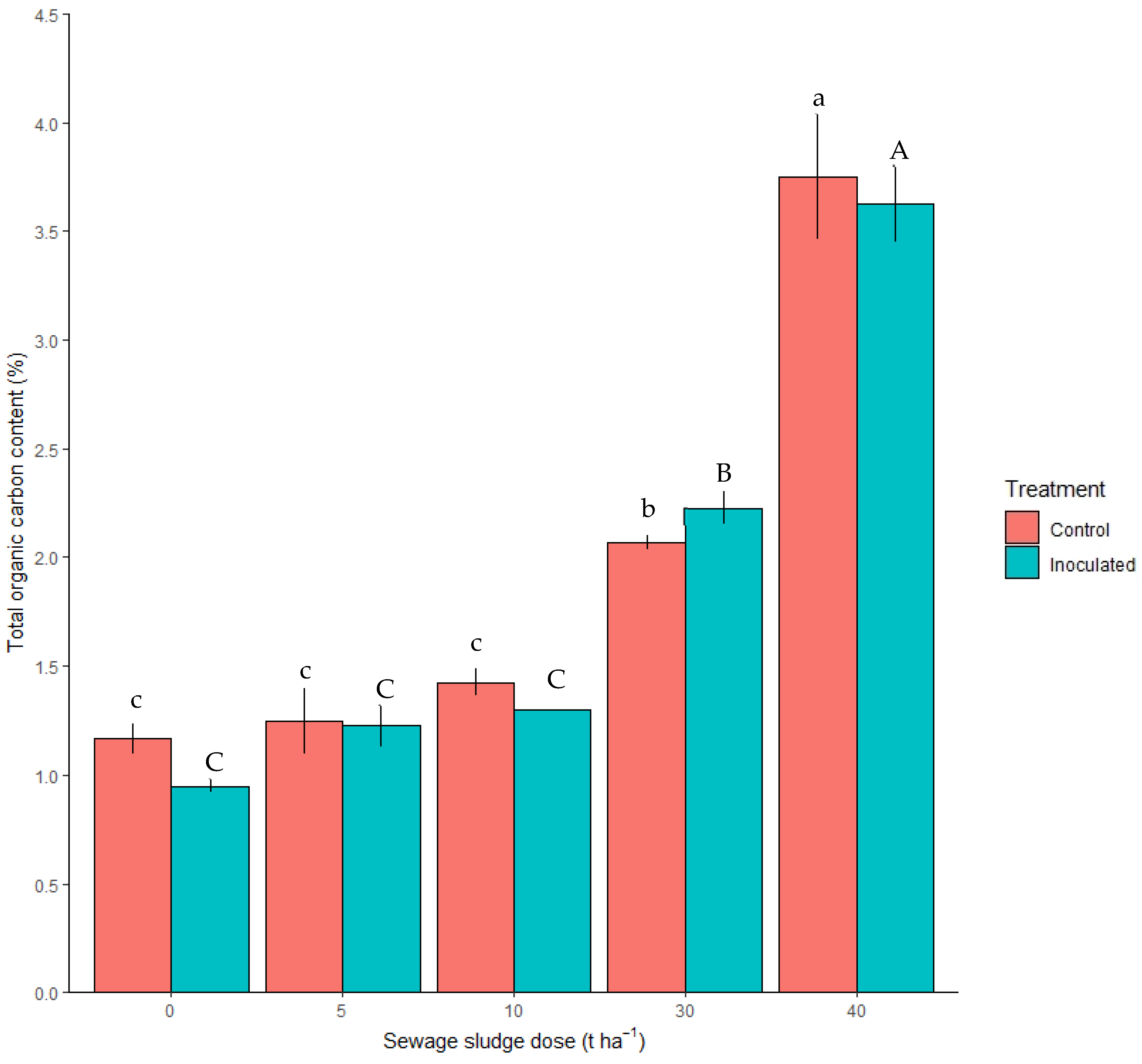 Agriculture 12 01993 g005 Agriculture 12 01993 g005