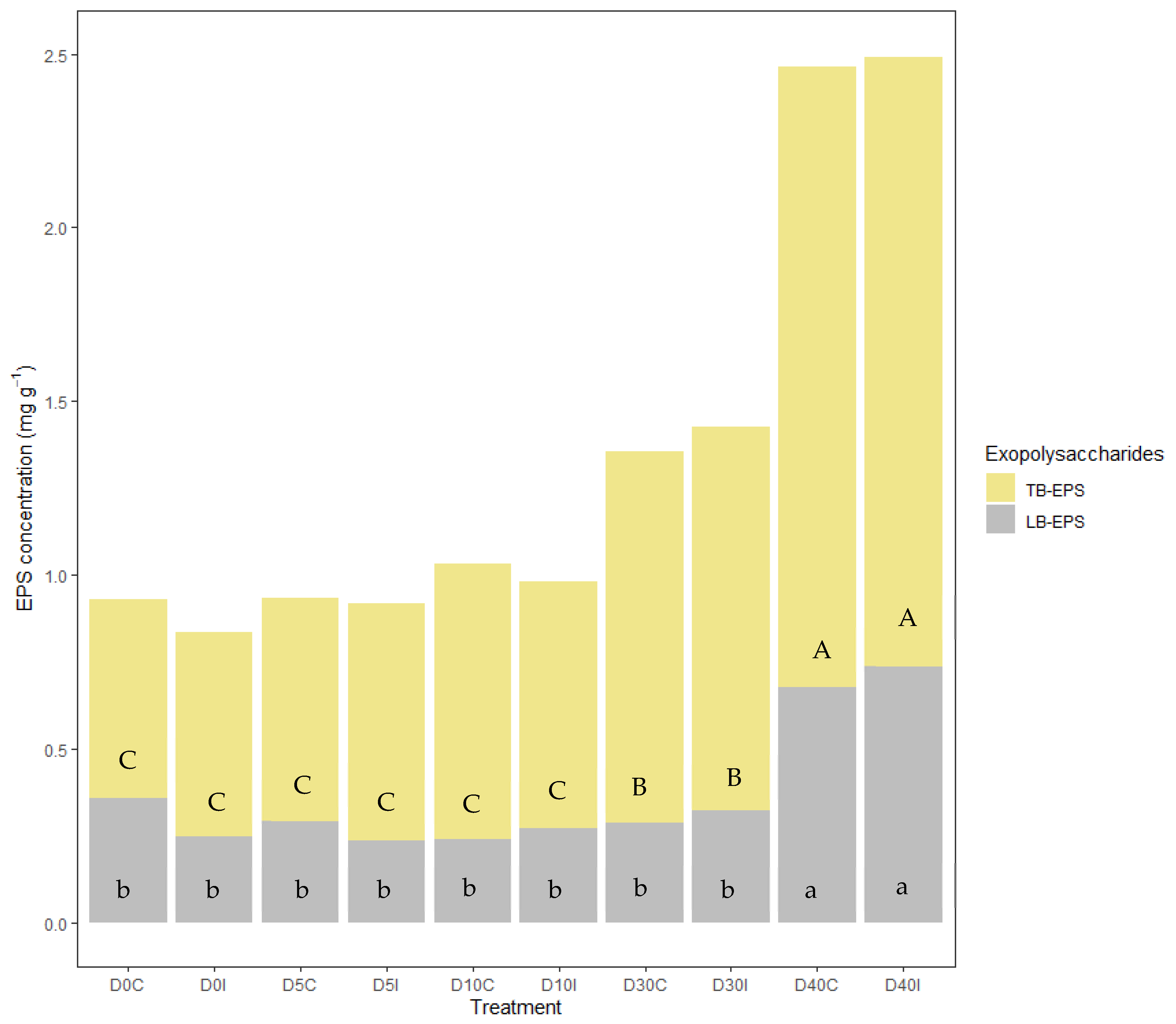 Agriculture 12 01993 g006 Agriculture 12 01993 g006