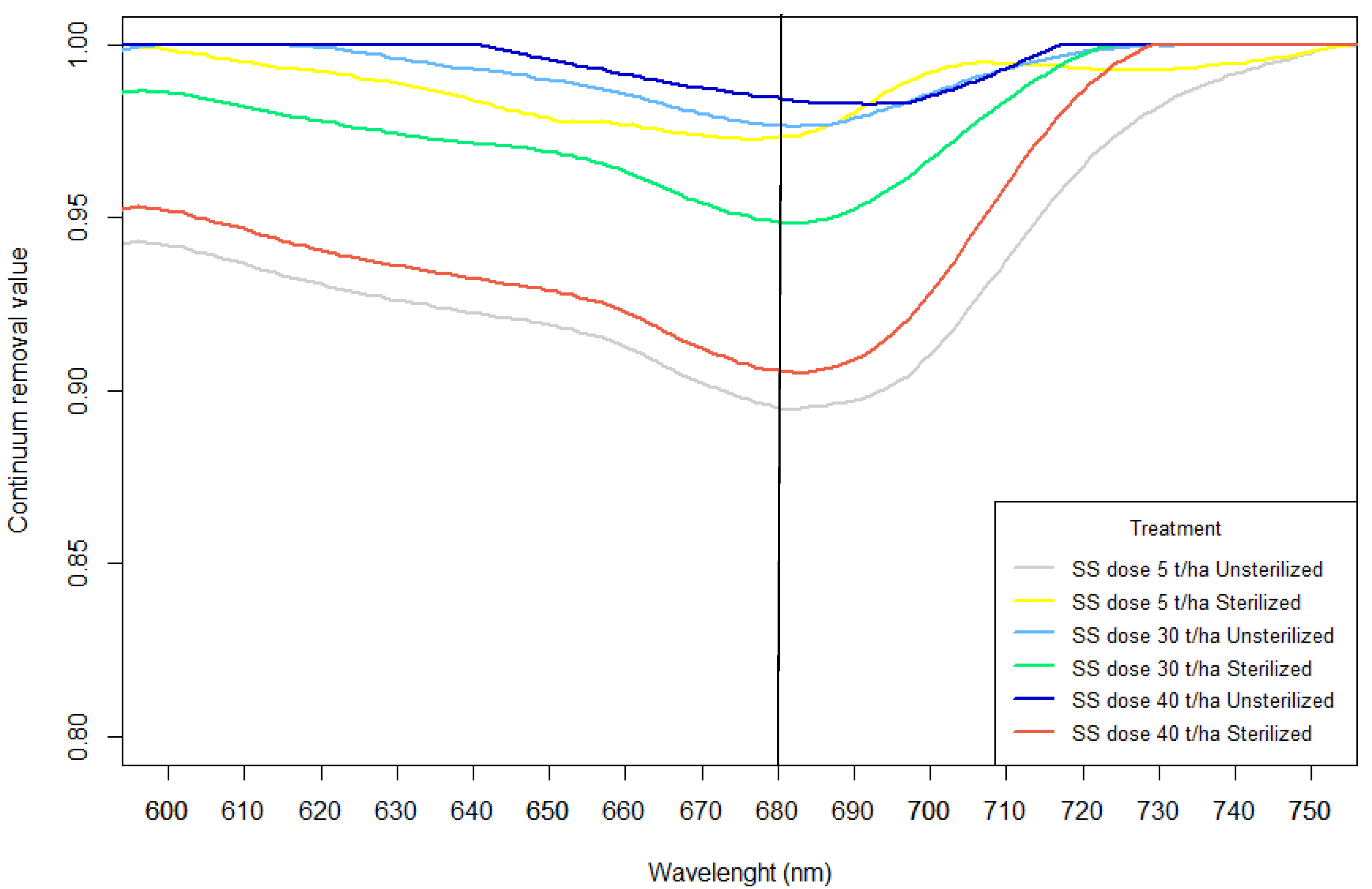 Agriculture 12 01993 g009 Agriculture 12 01993 g009