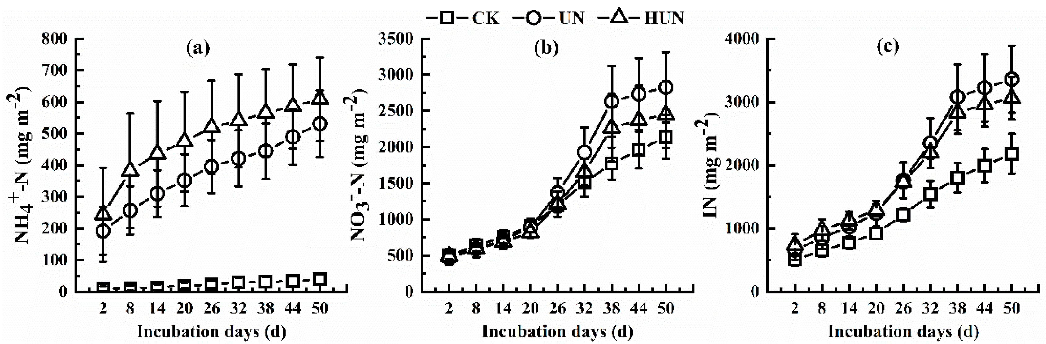 Agriculture 12 01996 g002