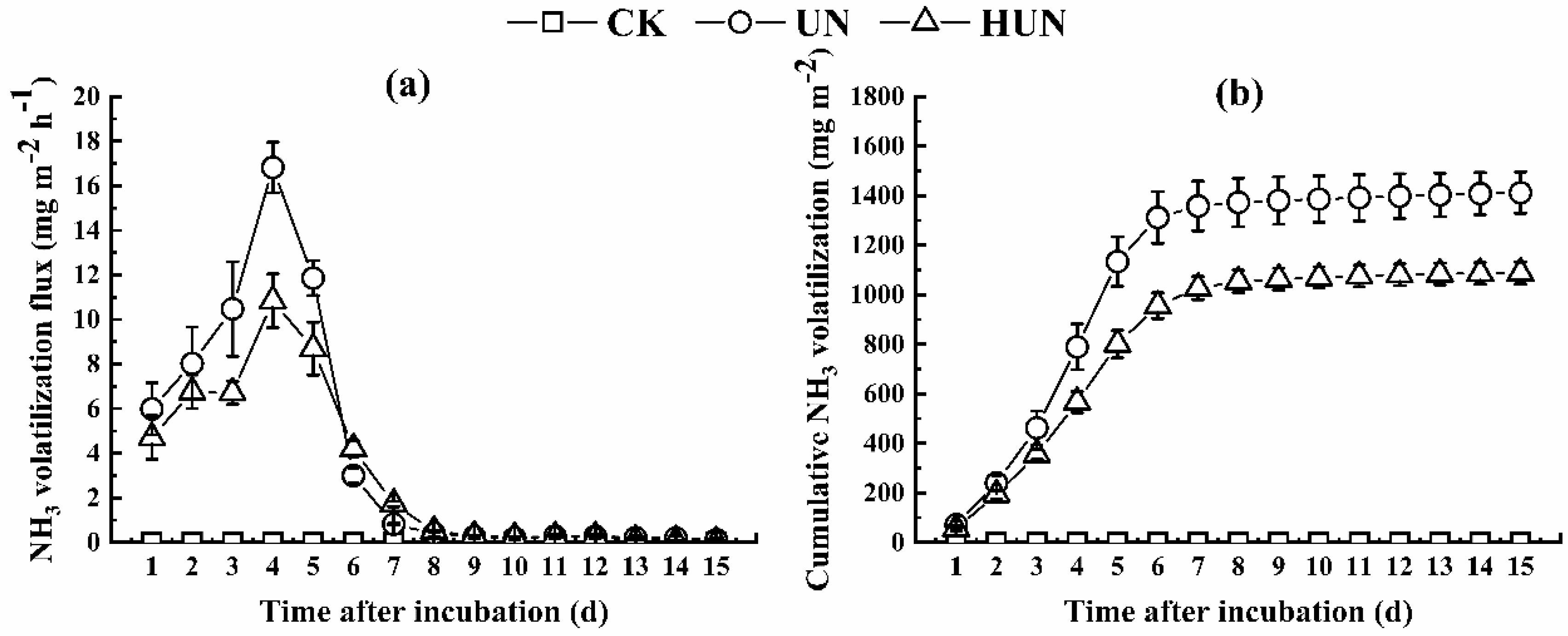 Agriculture 12 01996 g003