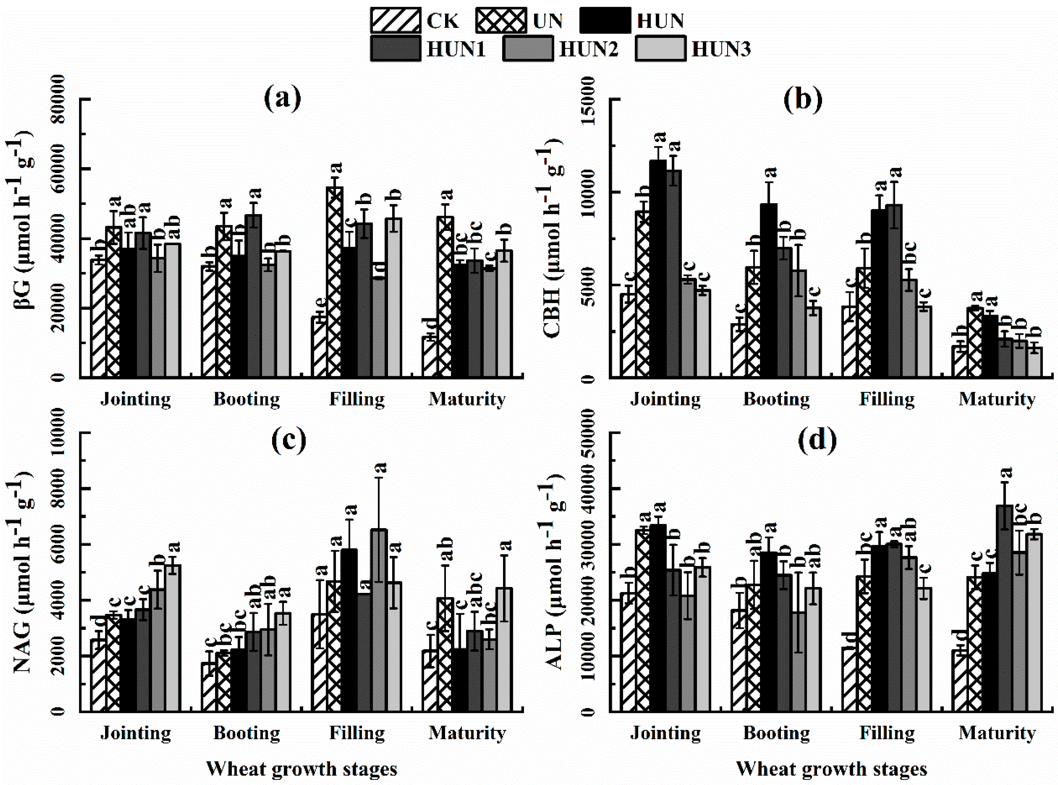Agriculture 12 01996 g006