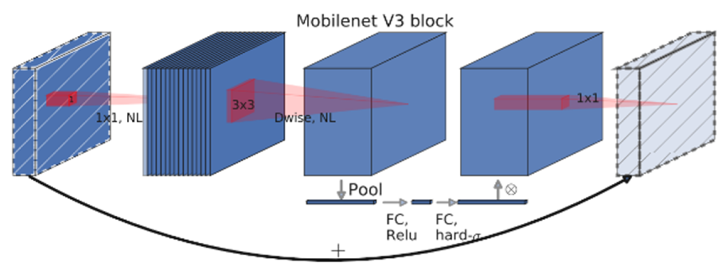Agriculture 12 01997 g006 Agriculture 12 01997 g006