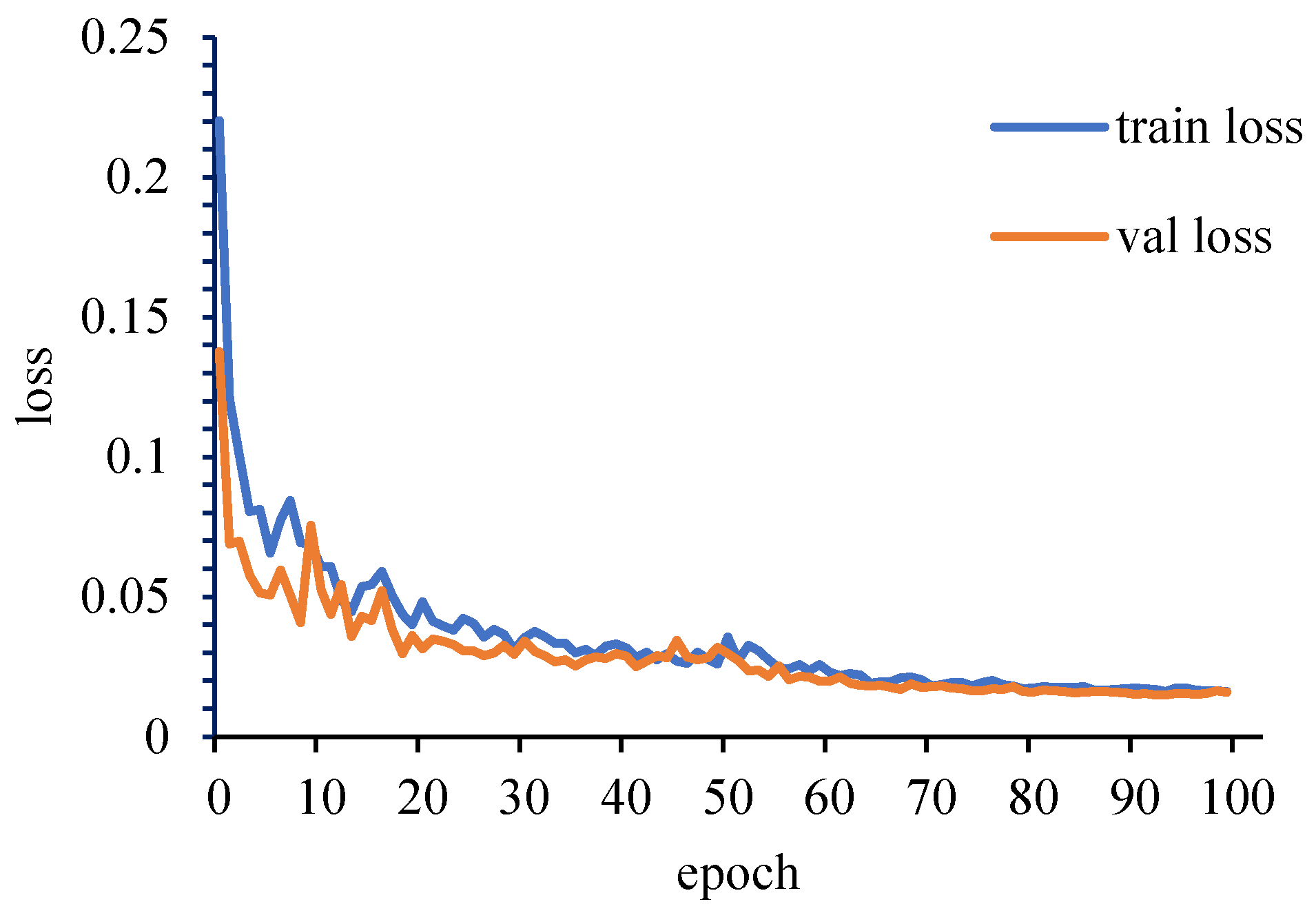 Agriculture 12 01997 g009 Agriculture 12 01997 g009