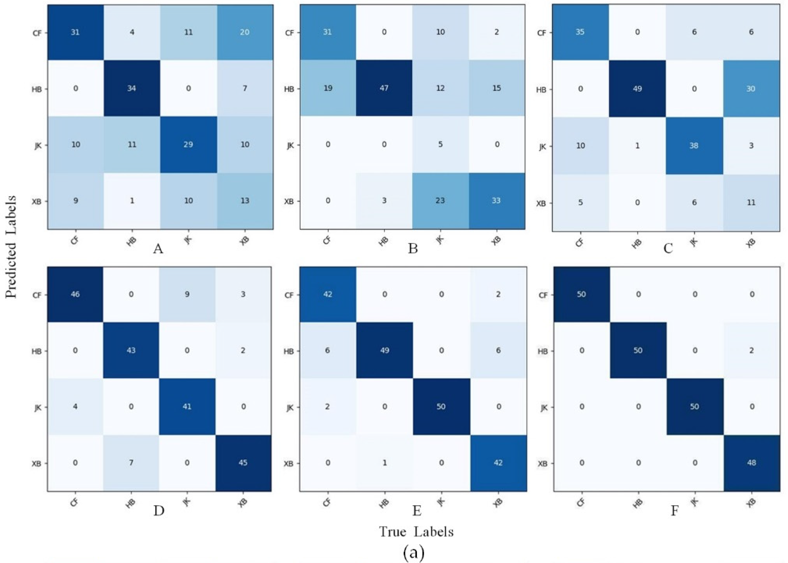 Agriculture 12 01997 g011a Agriculture 12 01997 g011a