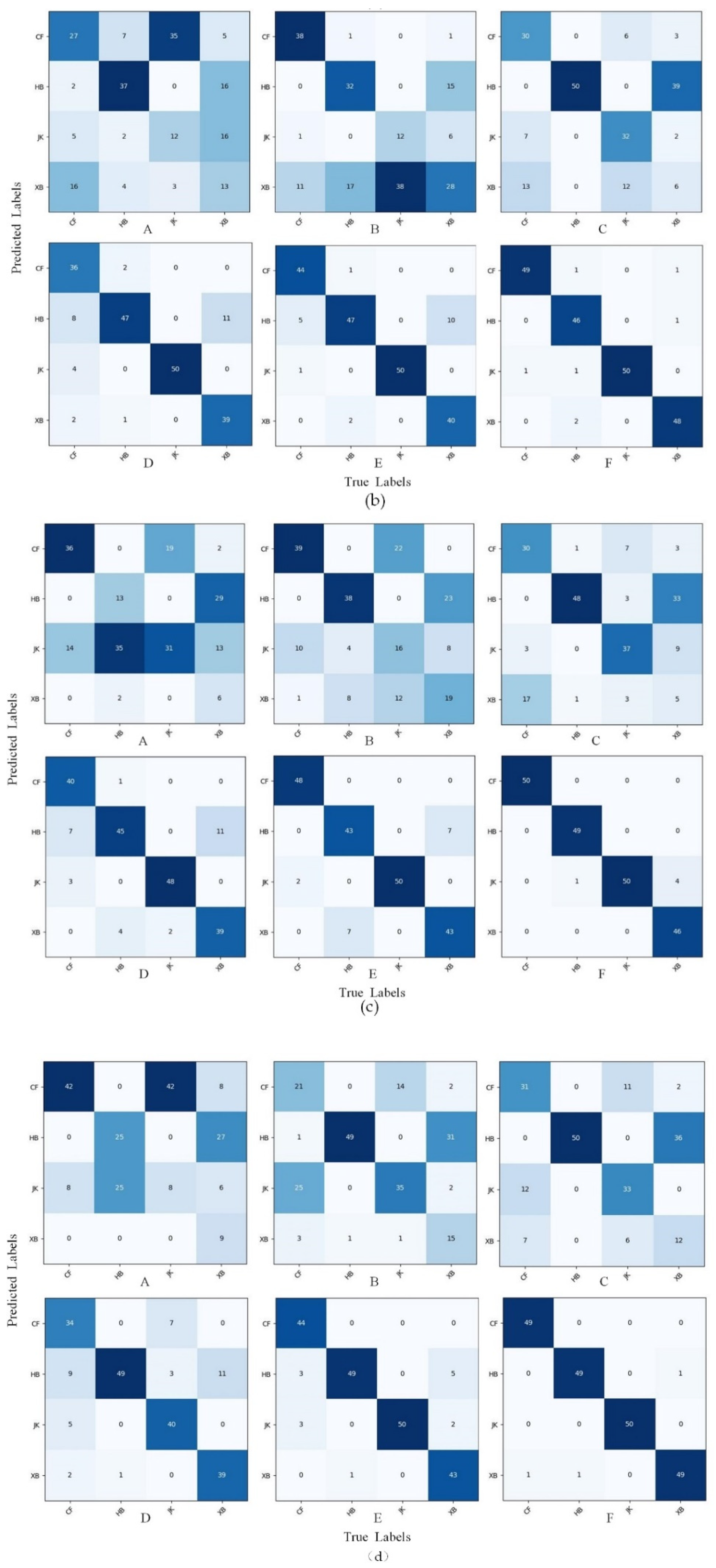 Agriculture 12 01997 g011b Agriculture 12 01997 g011b