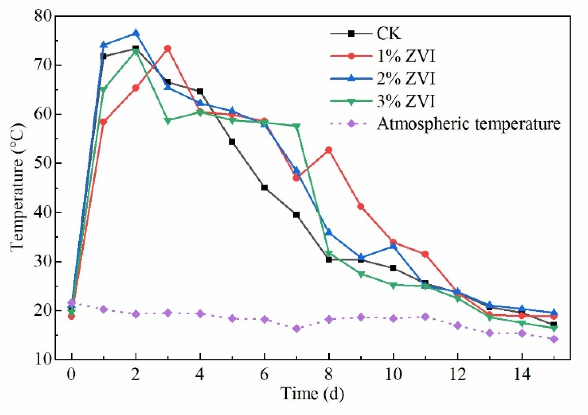 Agriculture 12 02002 g002
