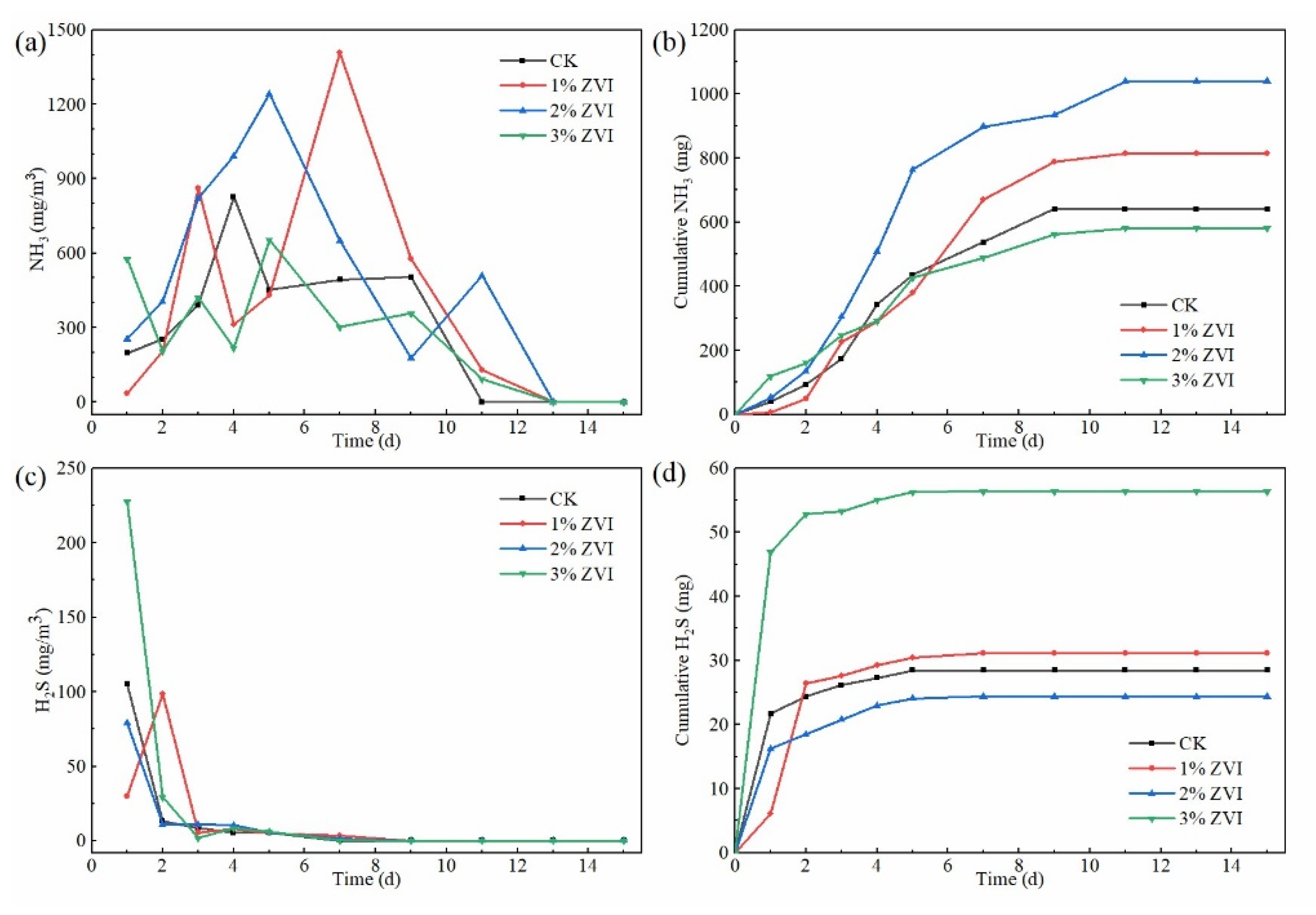 Agriculture 12 02002 g003