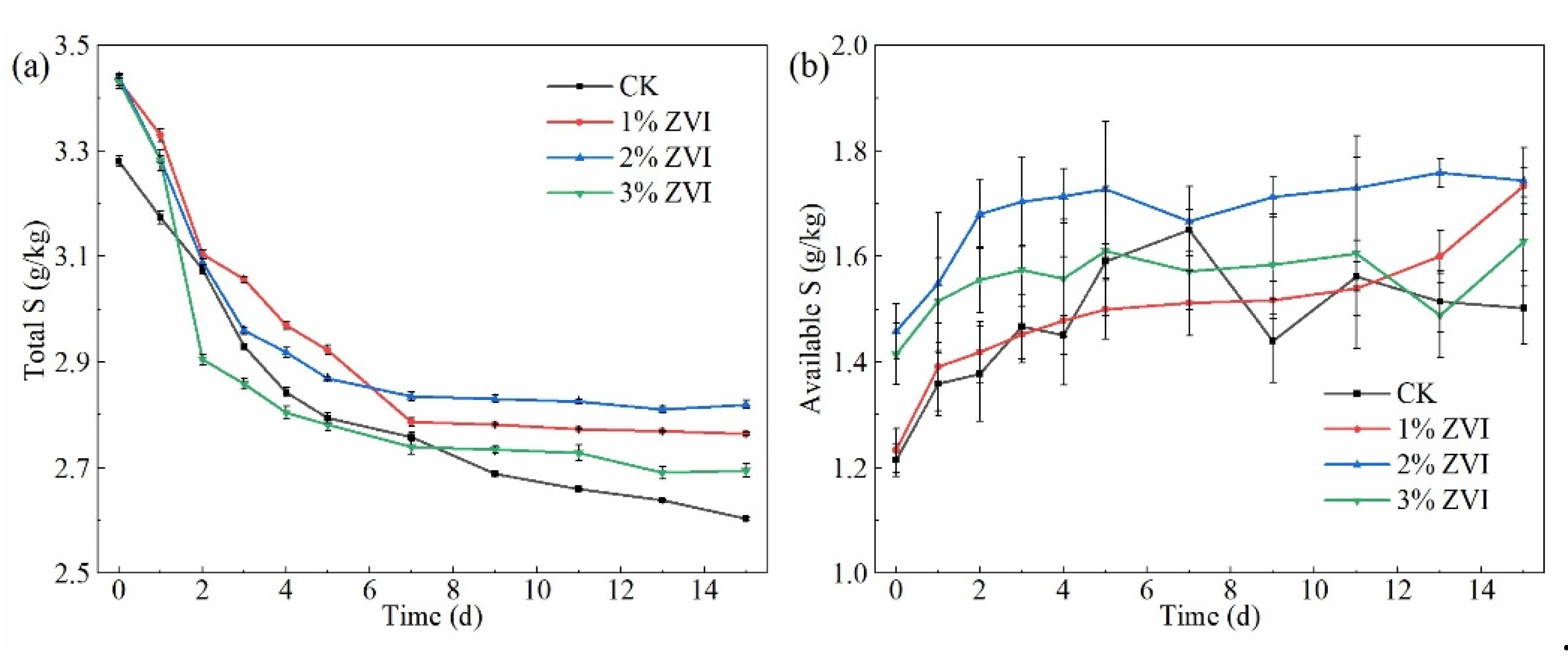 Agriculture 12 02002 g004
