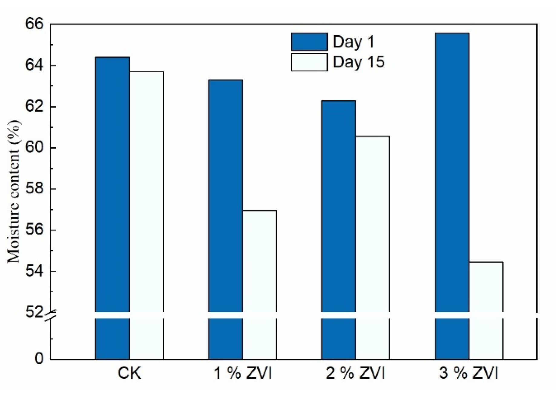 Agriculture 12 02002 g005