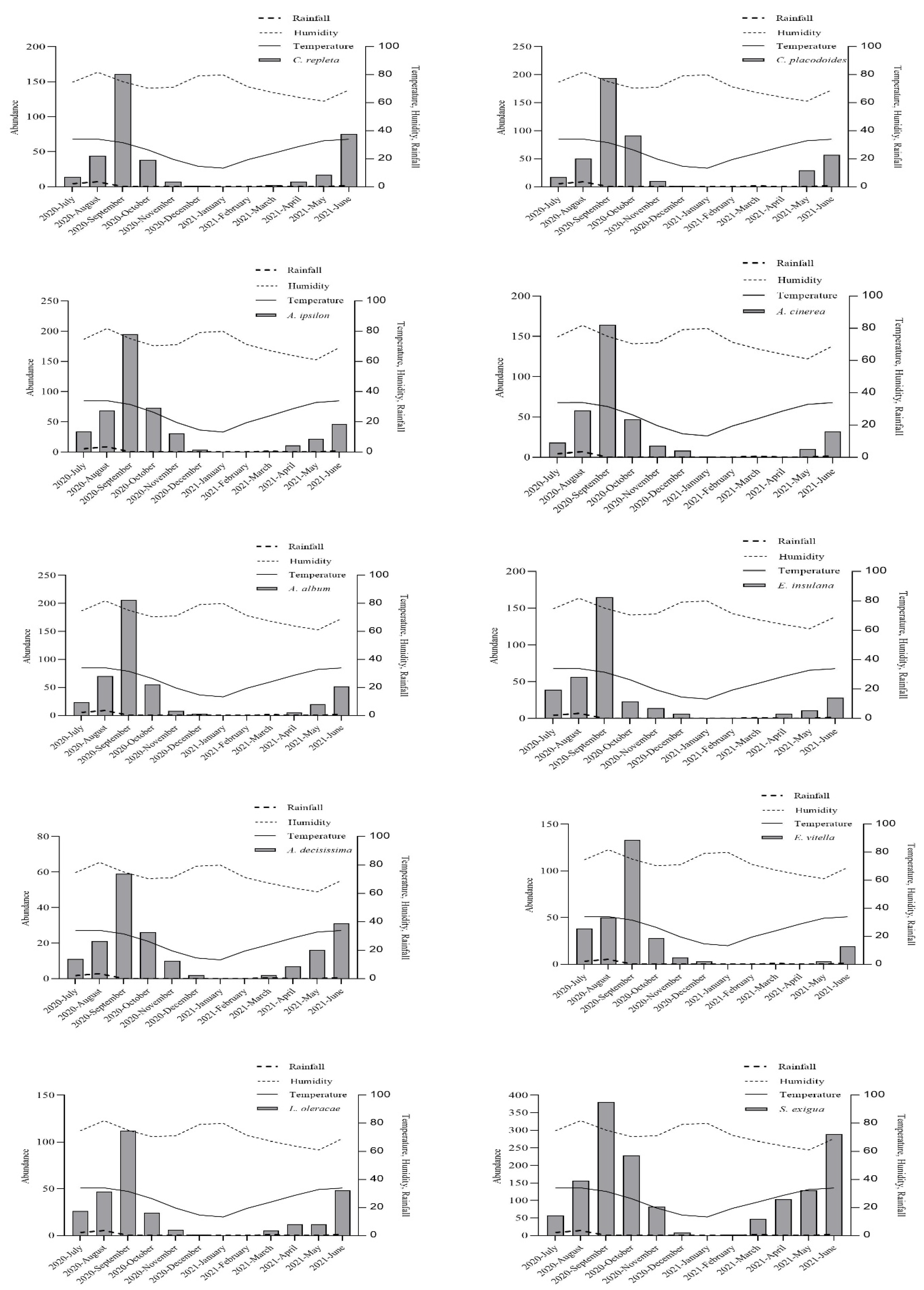 Agriculture 12 02003 g002b