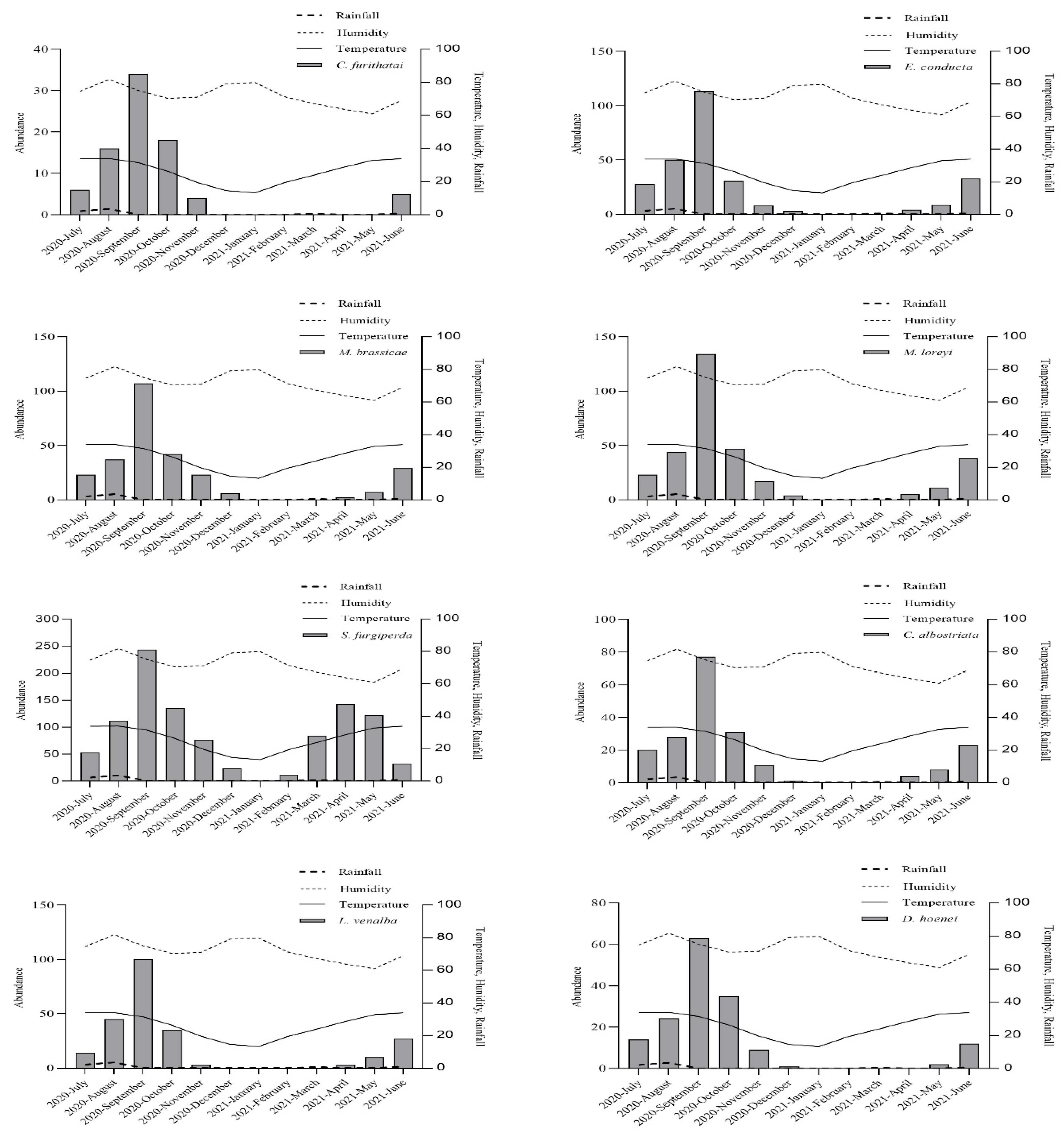 Agriculture 12 02003 g002c