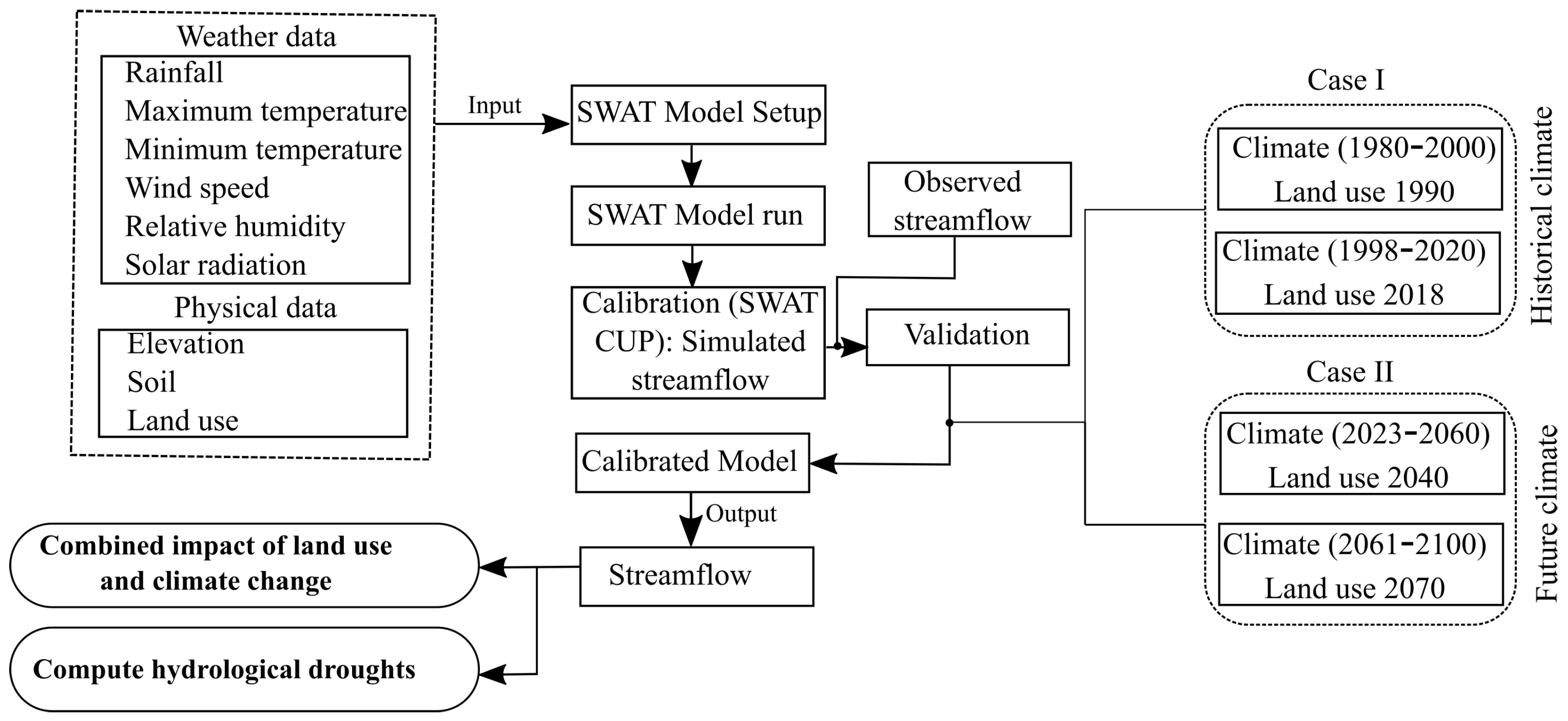 Agriculture 12 02005 g002 Agriculture 12 02005 g002