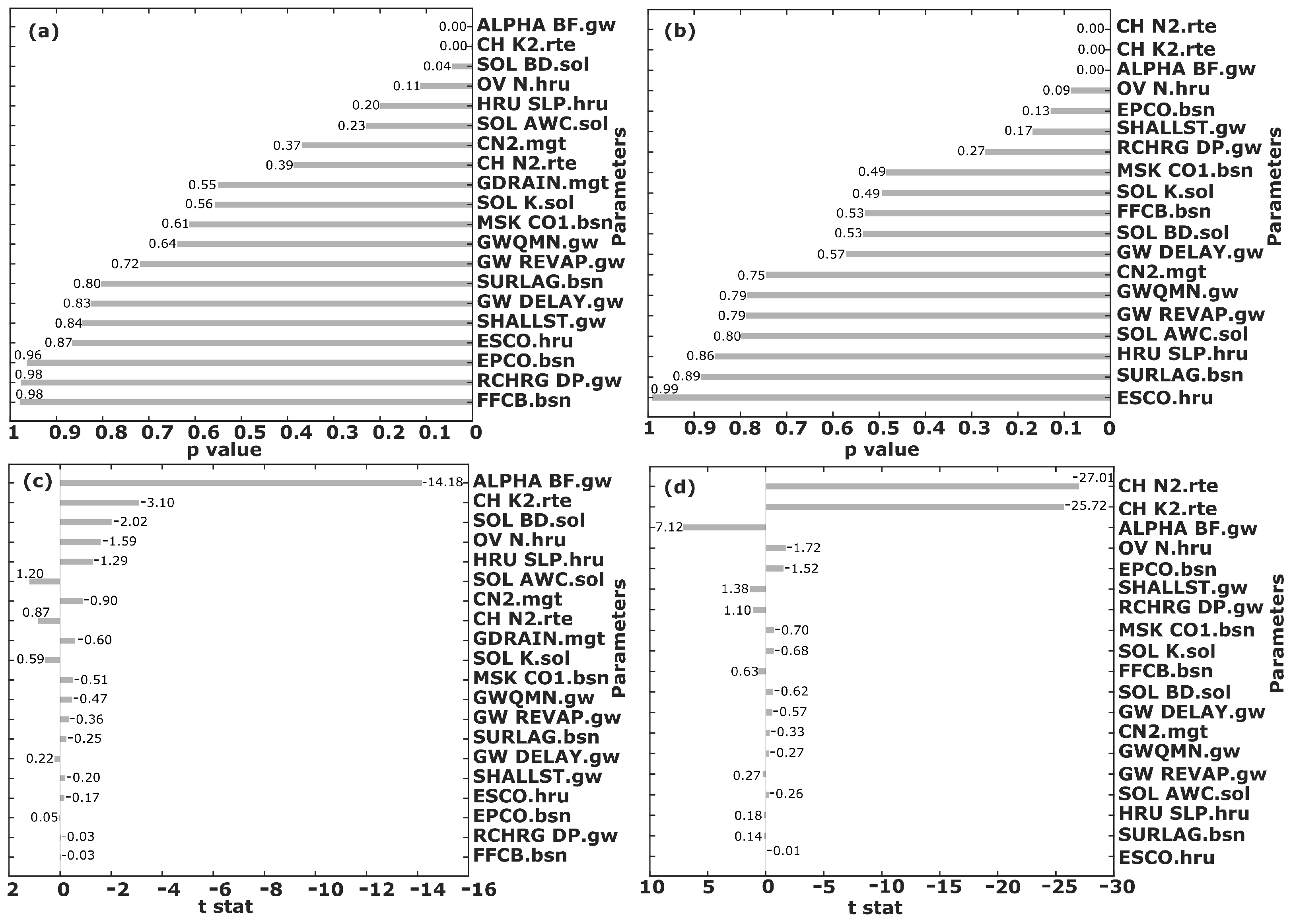 Agriculture 12 02005 g003 Agriculture 12 02005 g003