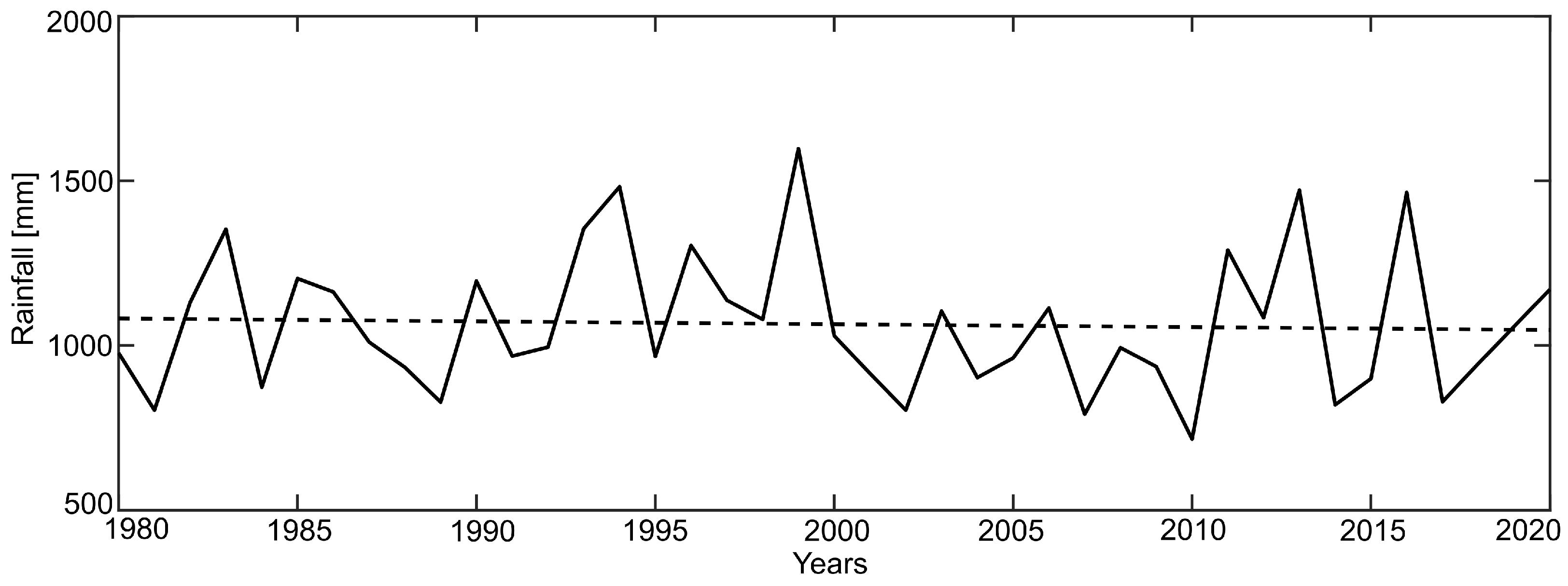 Agriculture 12 02005 g006 Agriculture 12 02005 g006