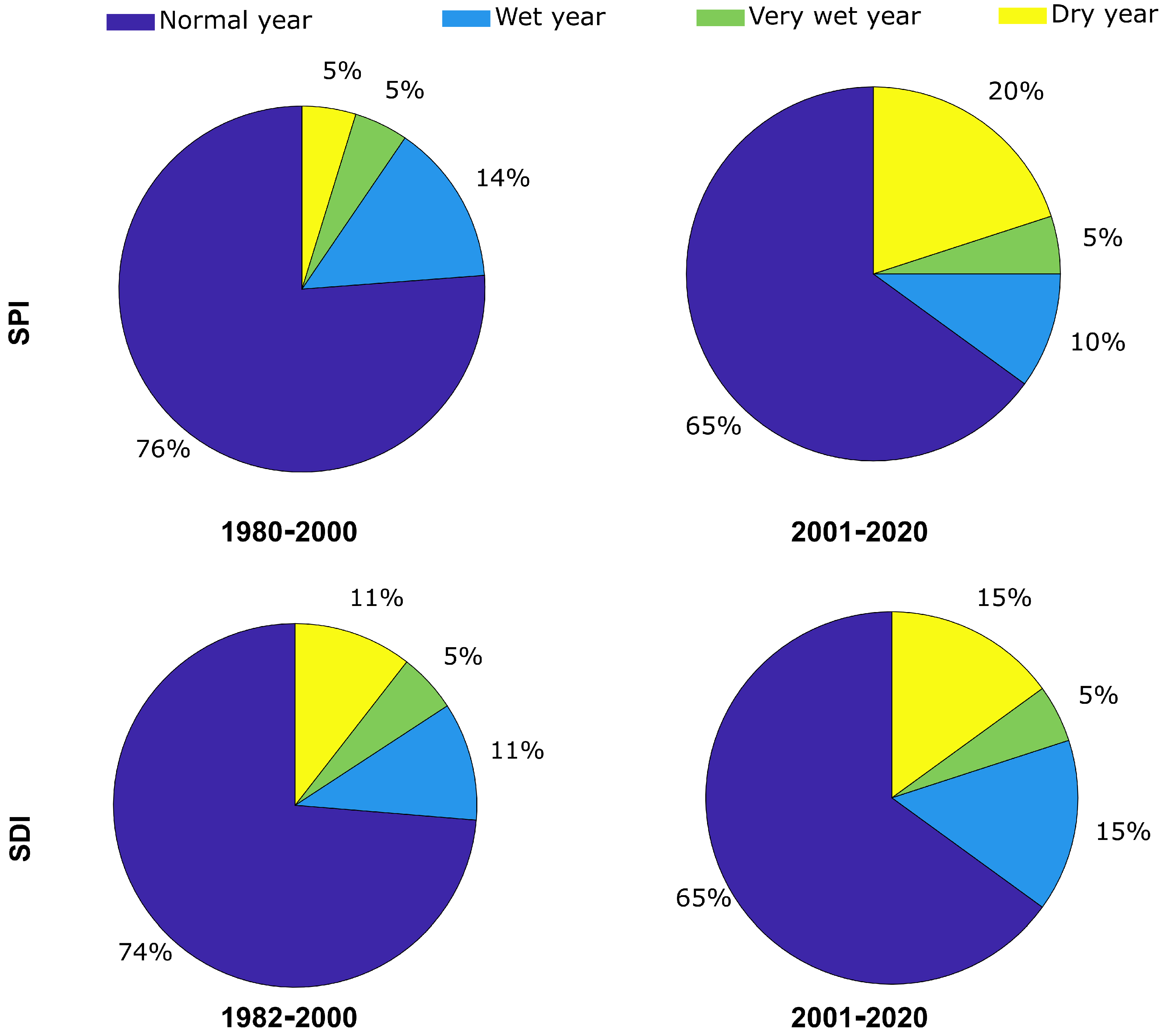 Agriculture 12 02005 g008 Agriculture 12 02005 g008