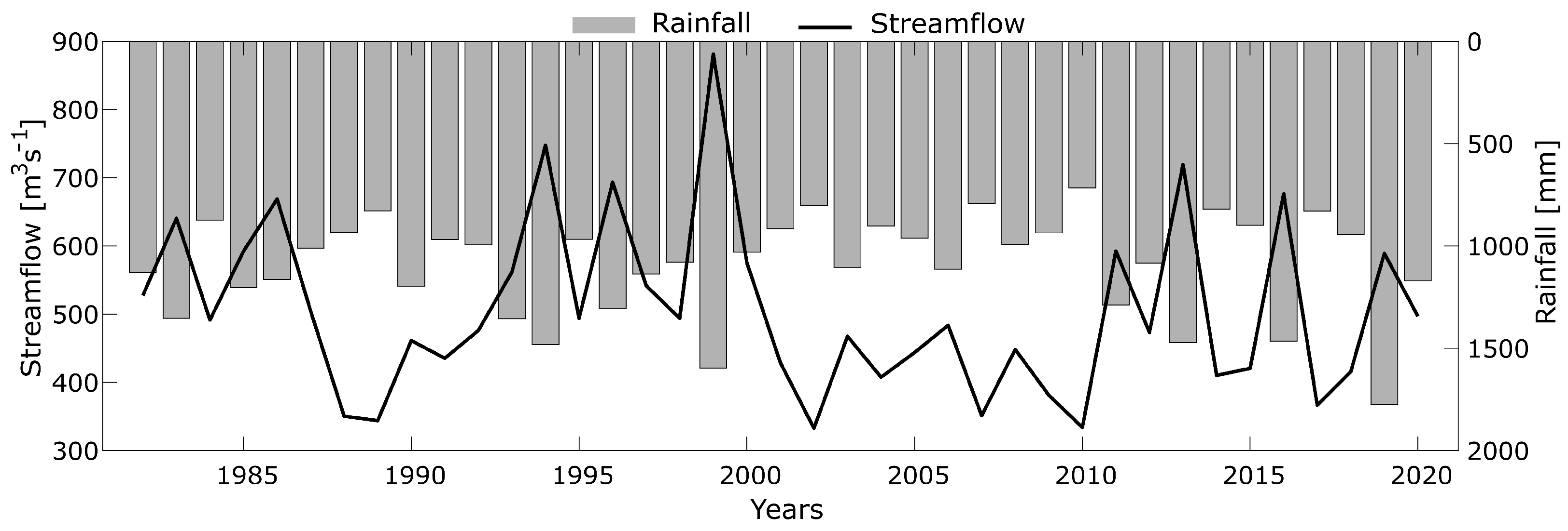 Agriculture 12 02005 g010 Agriculture 12 02005 g010