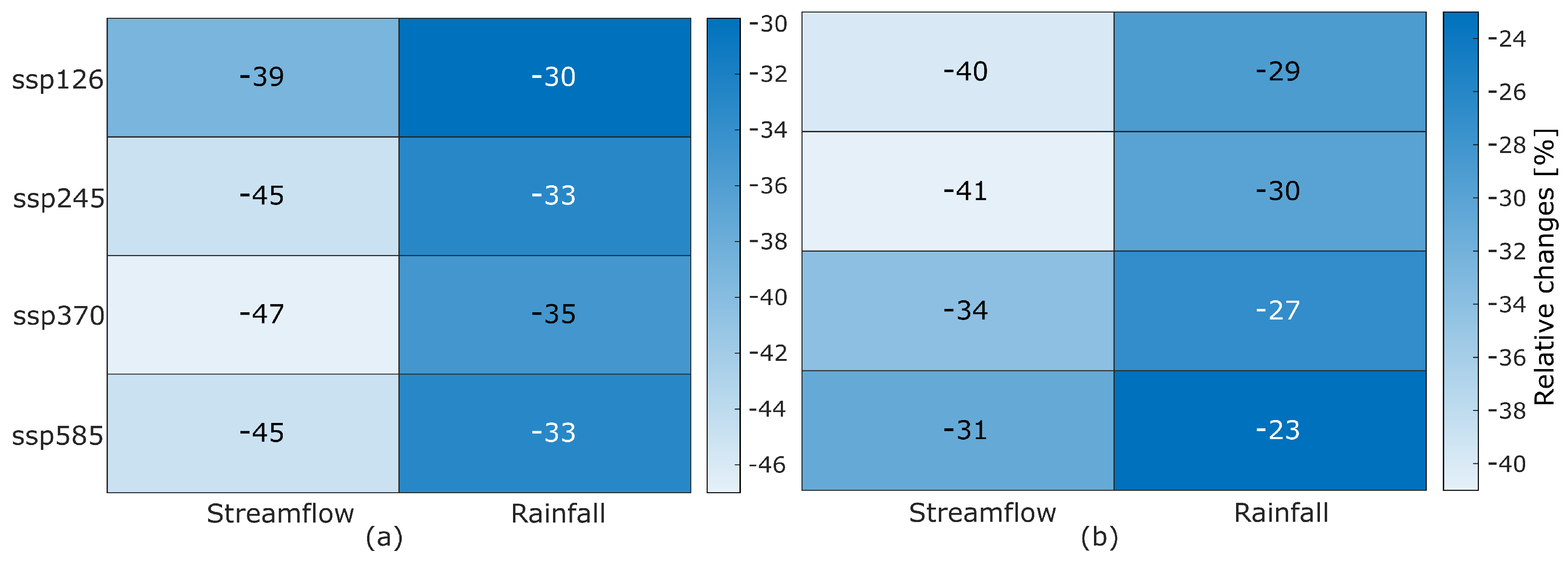 Agriculture 12 02005 g011 Agriculture 12 02005 g011