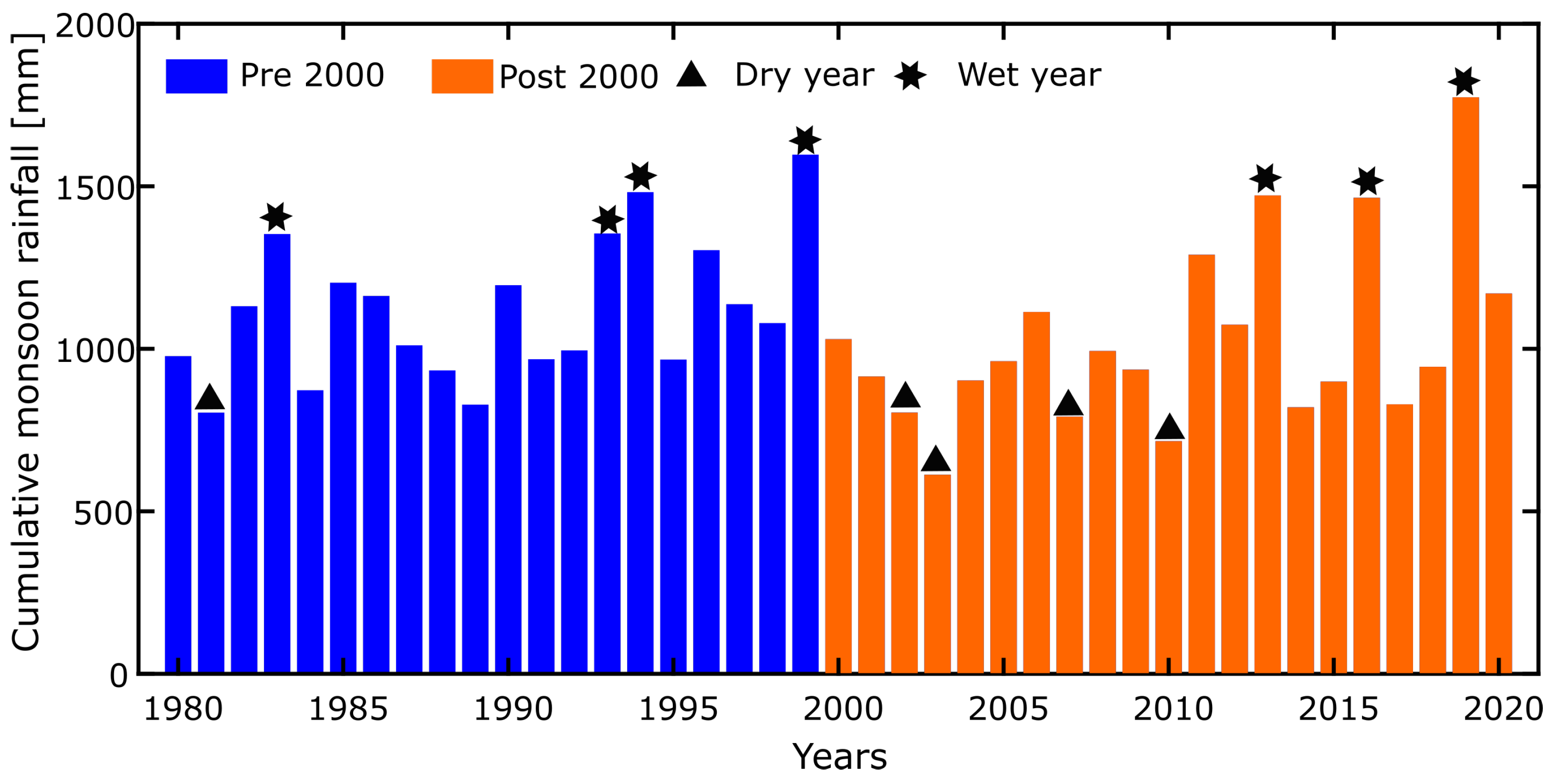 Agriculture 12 02005 g012 Agriculture 12 02005 g012