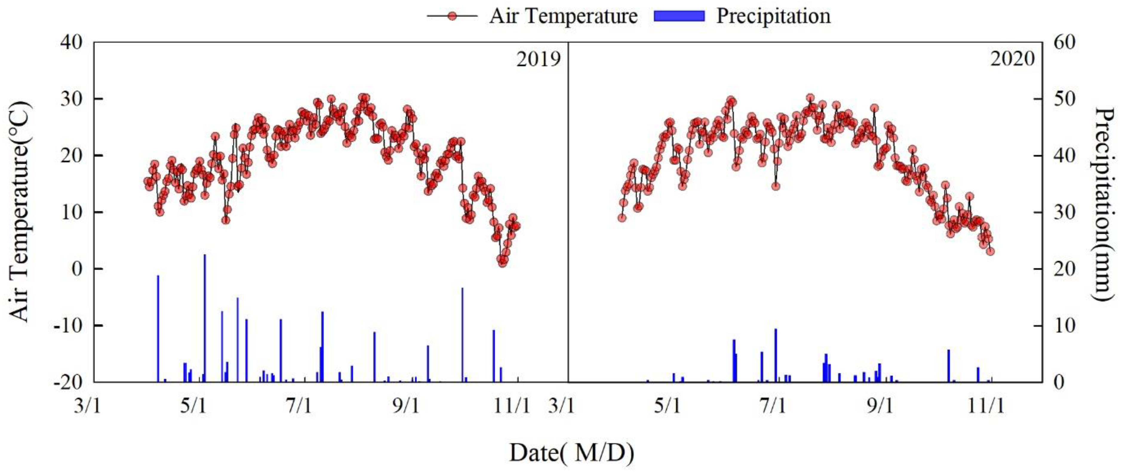 Agriculture 12 02007 g002