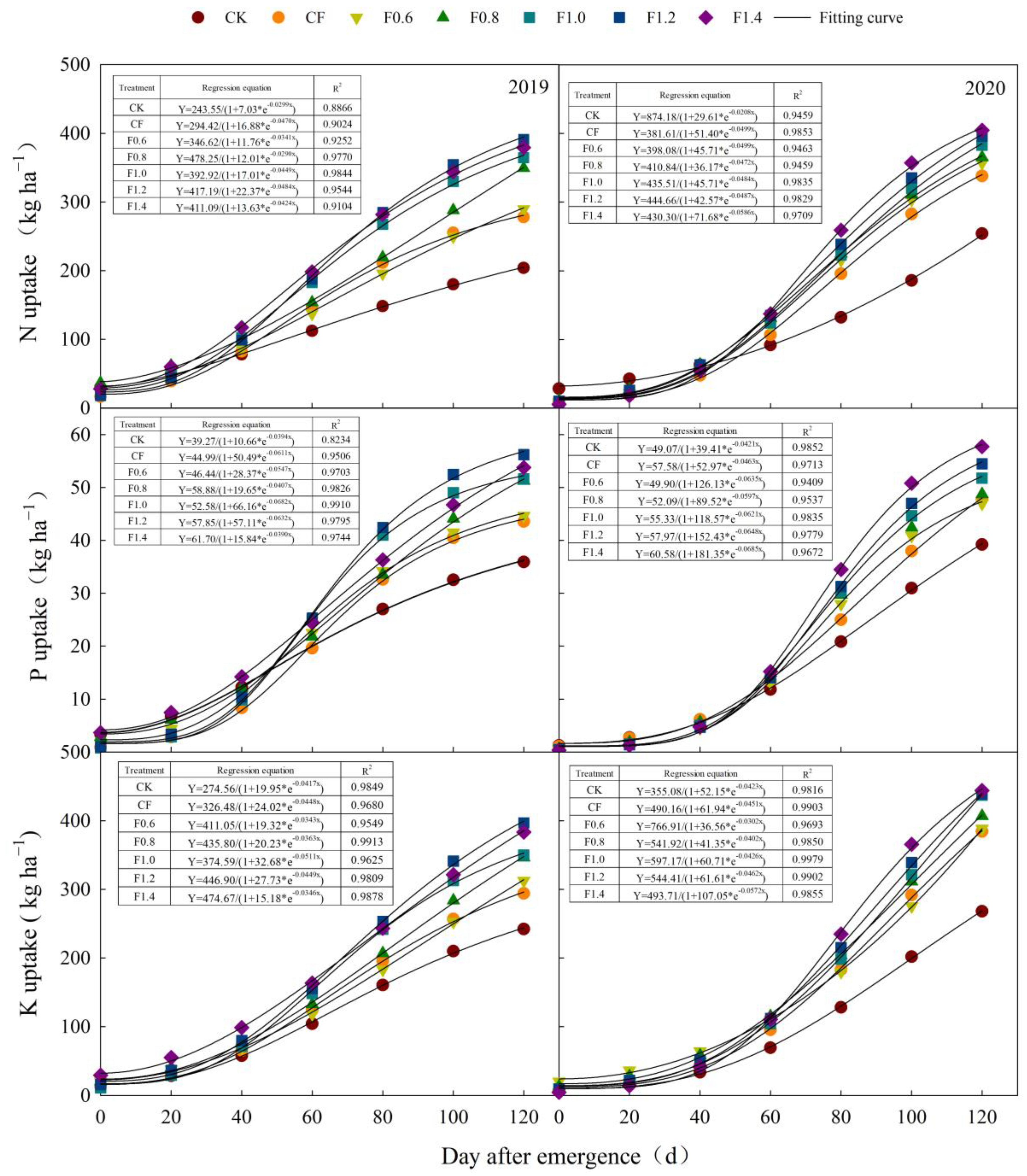 Agriculture 12 02007 g003