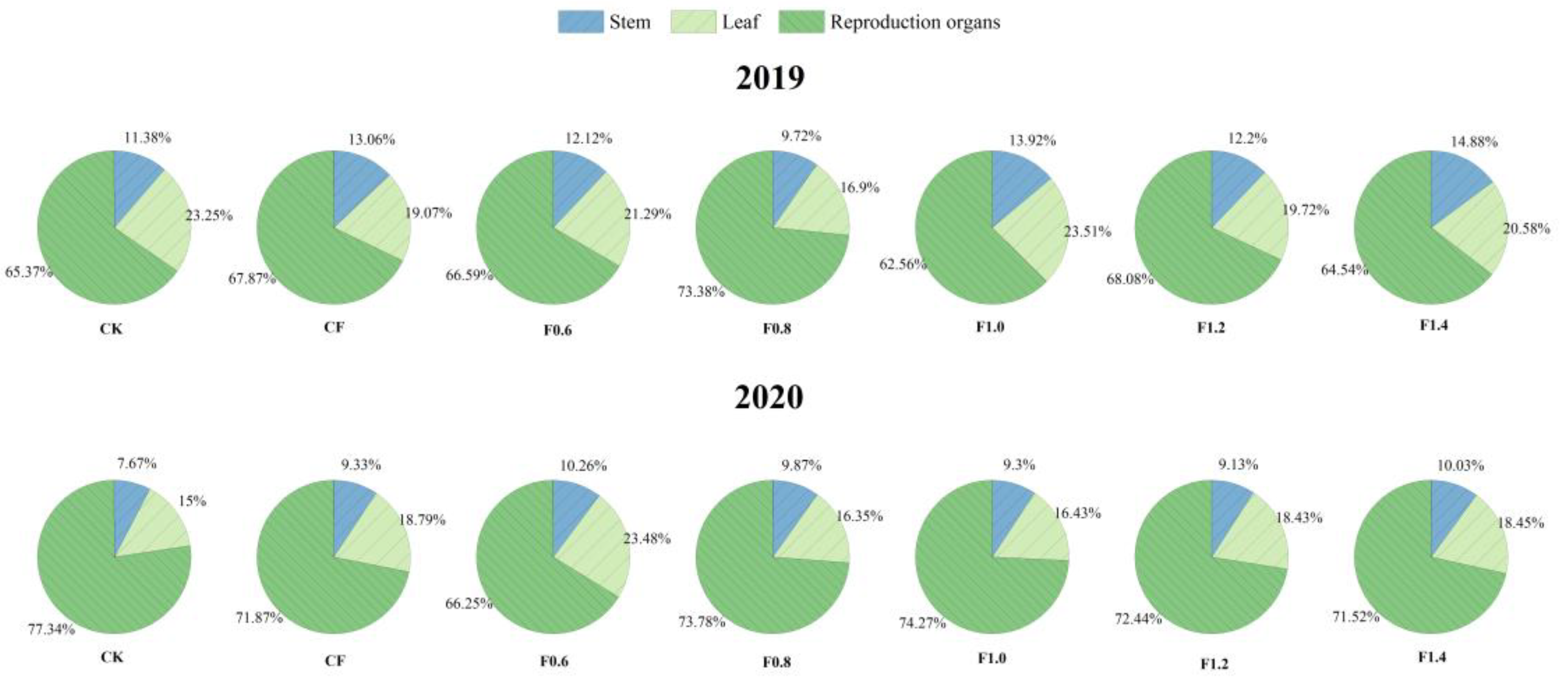 Agriculture 12 02007 g004