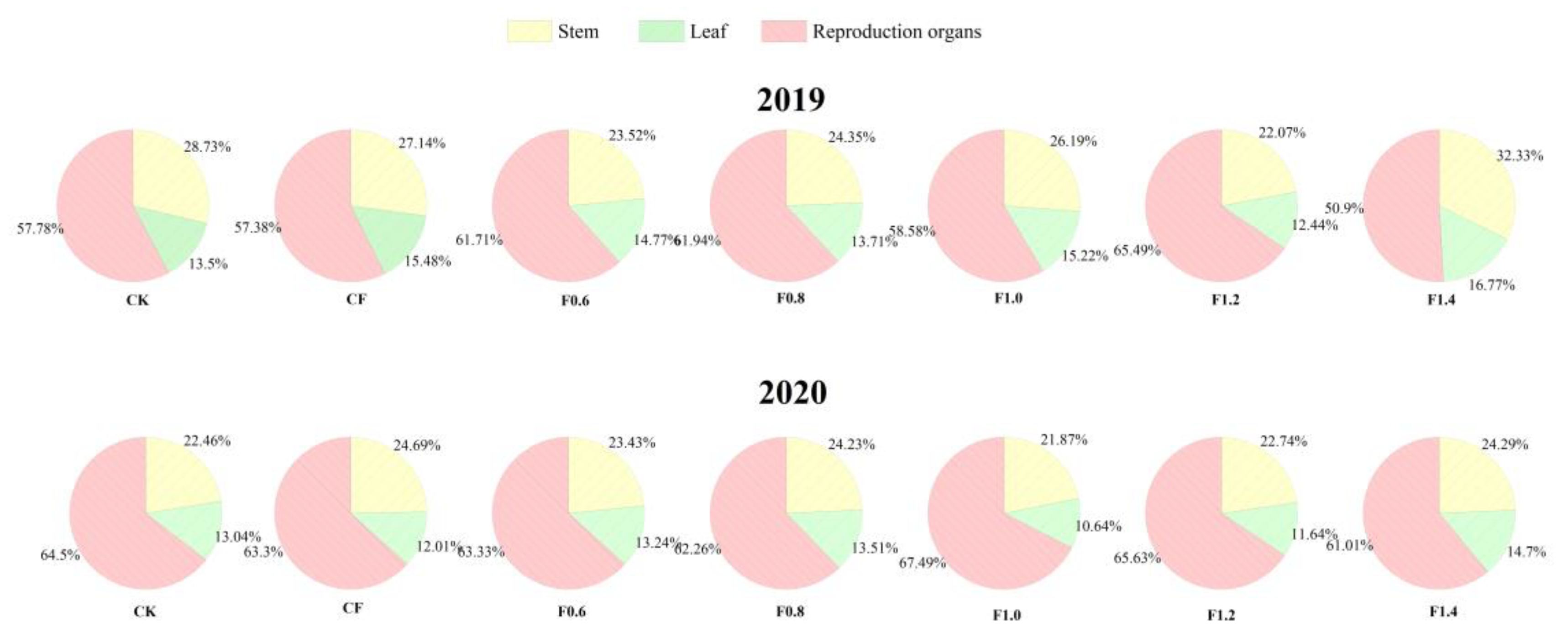 Agriculture 12 02007 g006