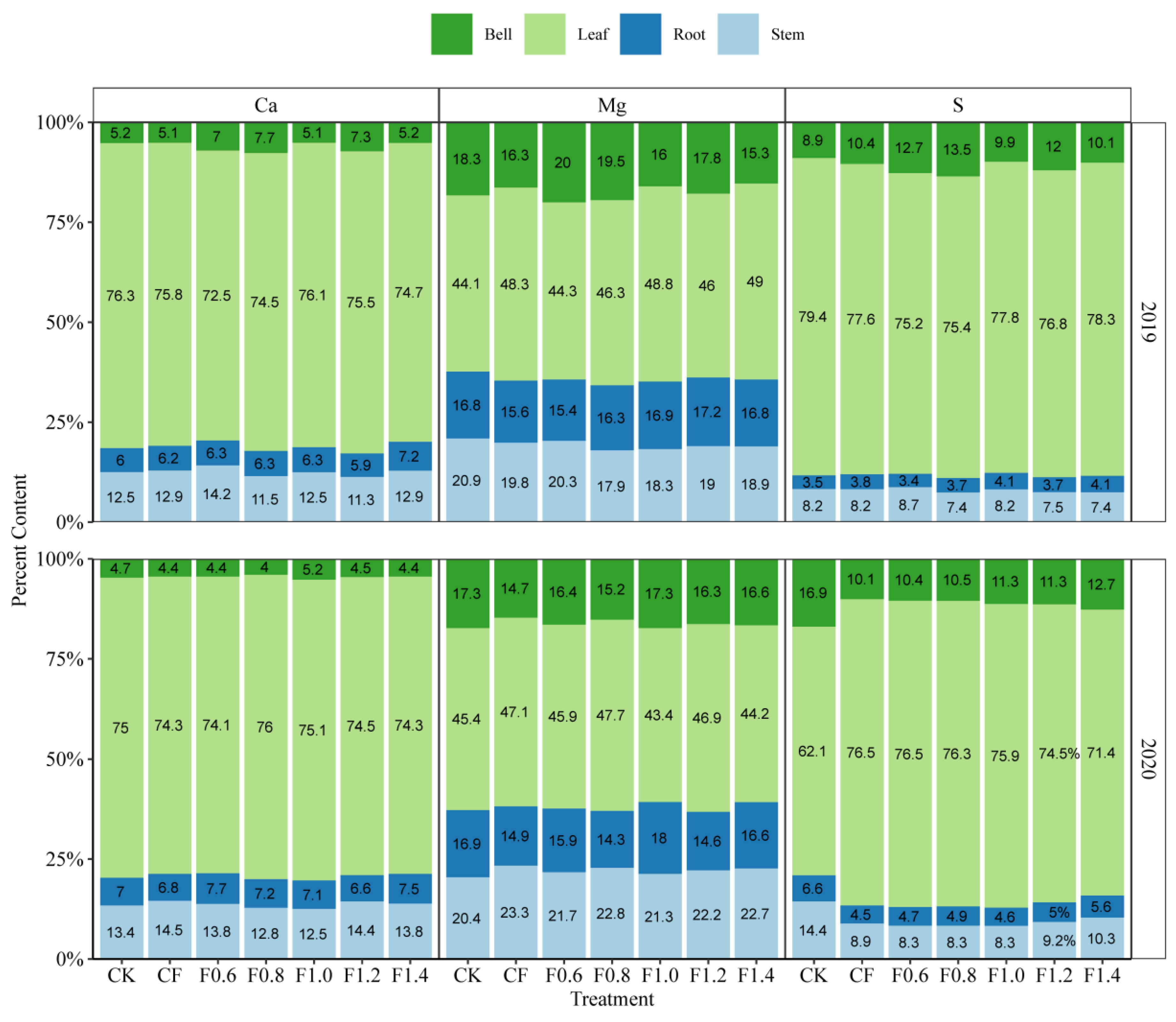 Agriculture 12 02007 g008