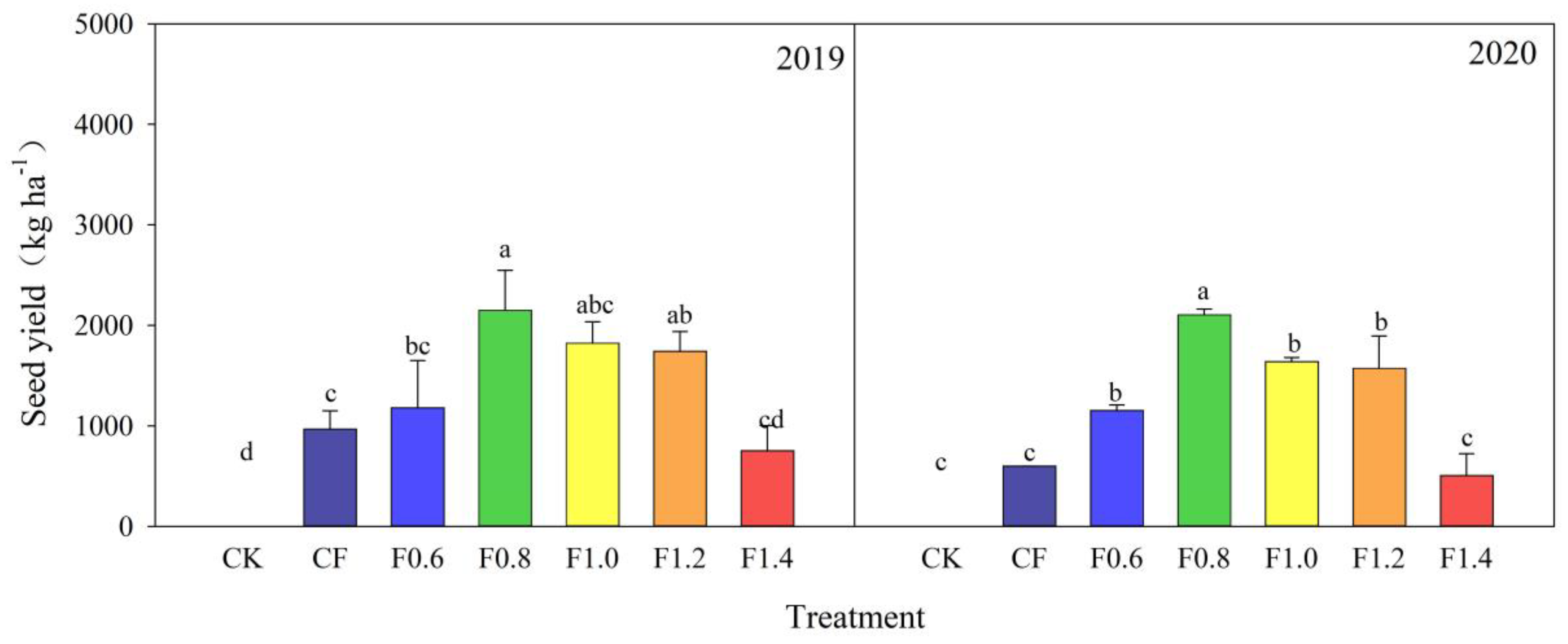 Agriculture 12 02007 g010