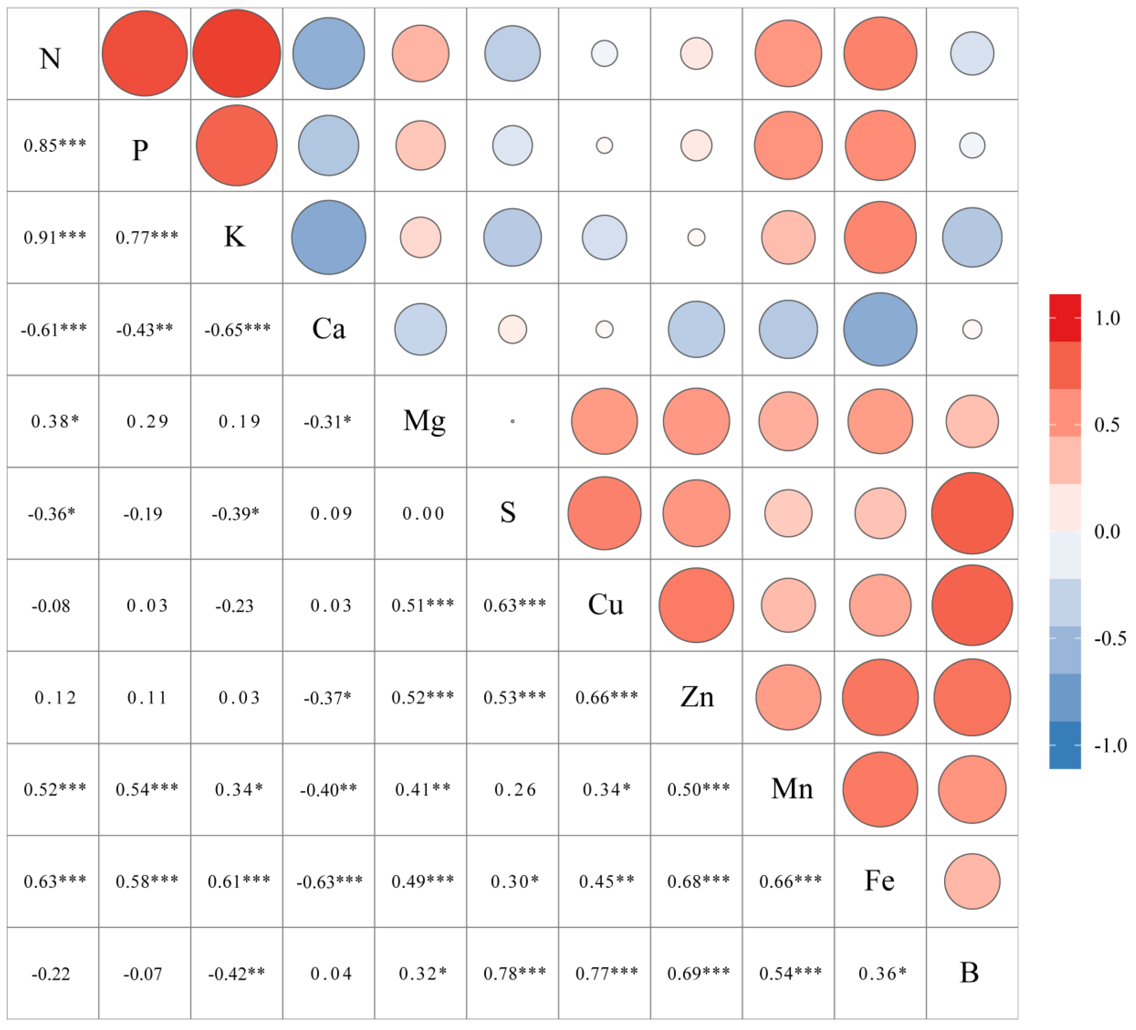 Agriculture 12 02007 g011