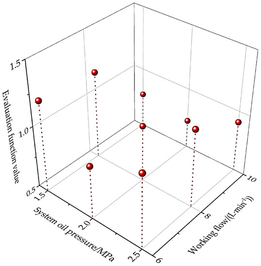 Analysis of HMCVT Shift Quality Based on the Engagement 